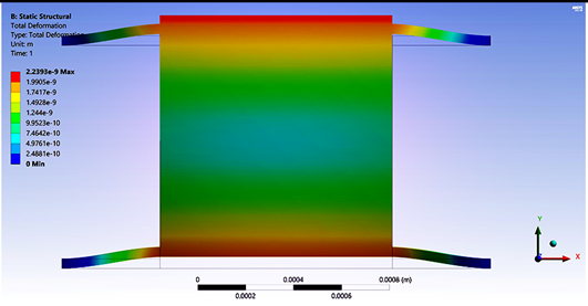 Actuators 09 00097 i001
