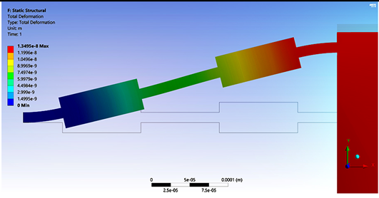 Actuators 09 00097 i003
