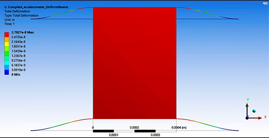 Actuators 09 00097 i004