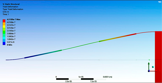 Actuators 09 00097 i005