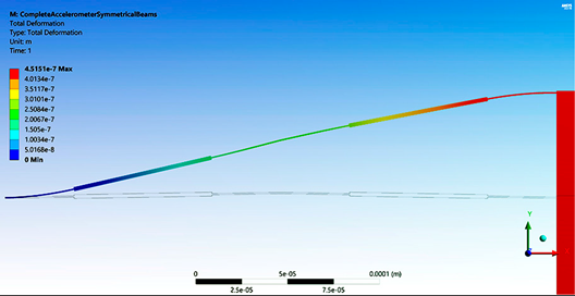 Actuators 09 00097 i006