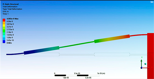 Actuators 09 00097 i008