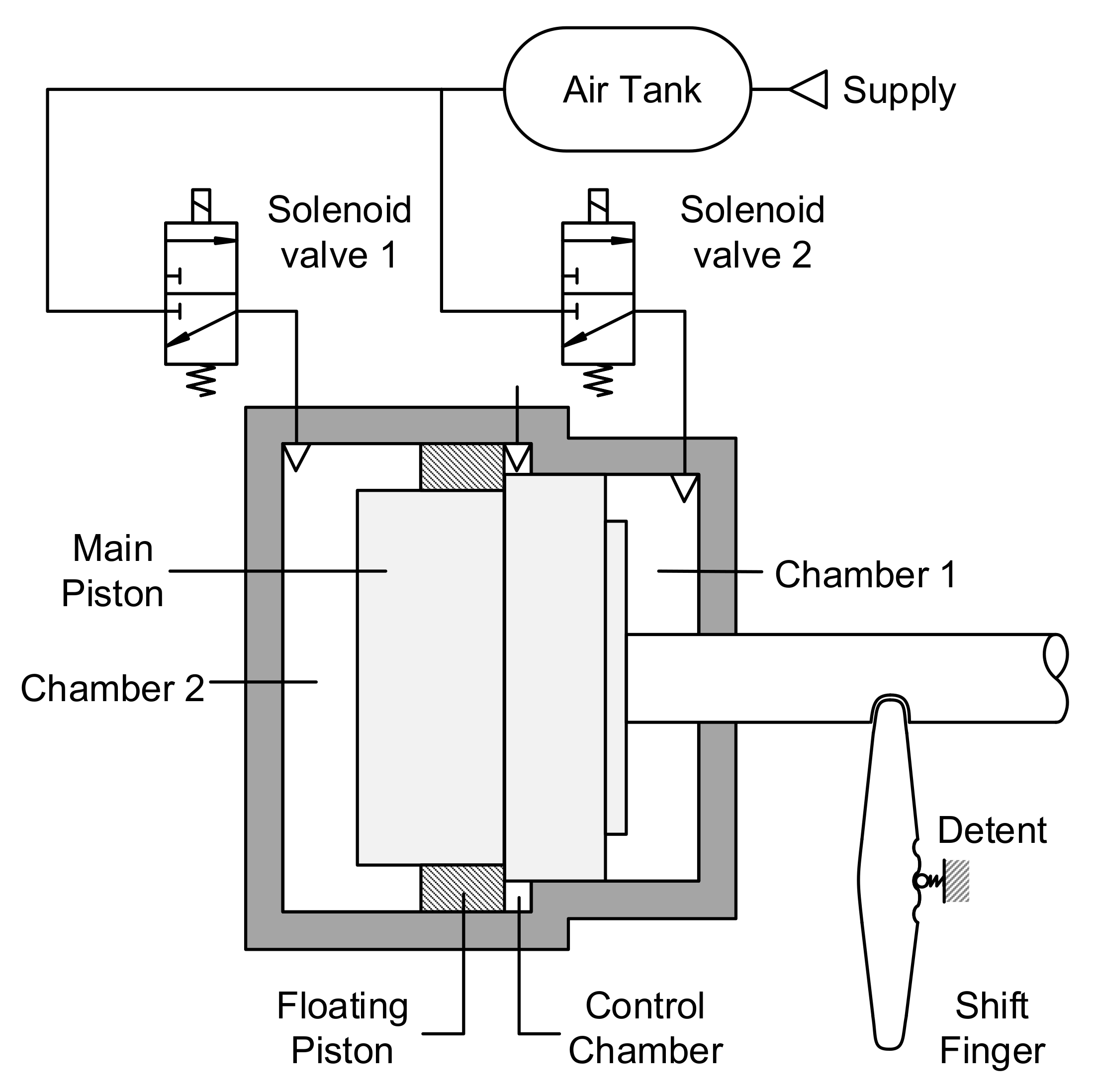 Actuators Free FullText LPVBased Controller Design of a Floating