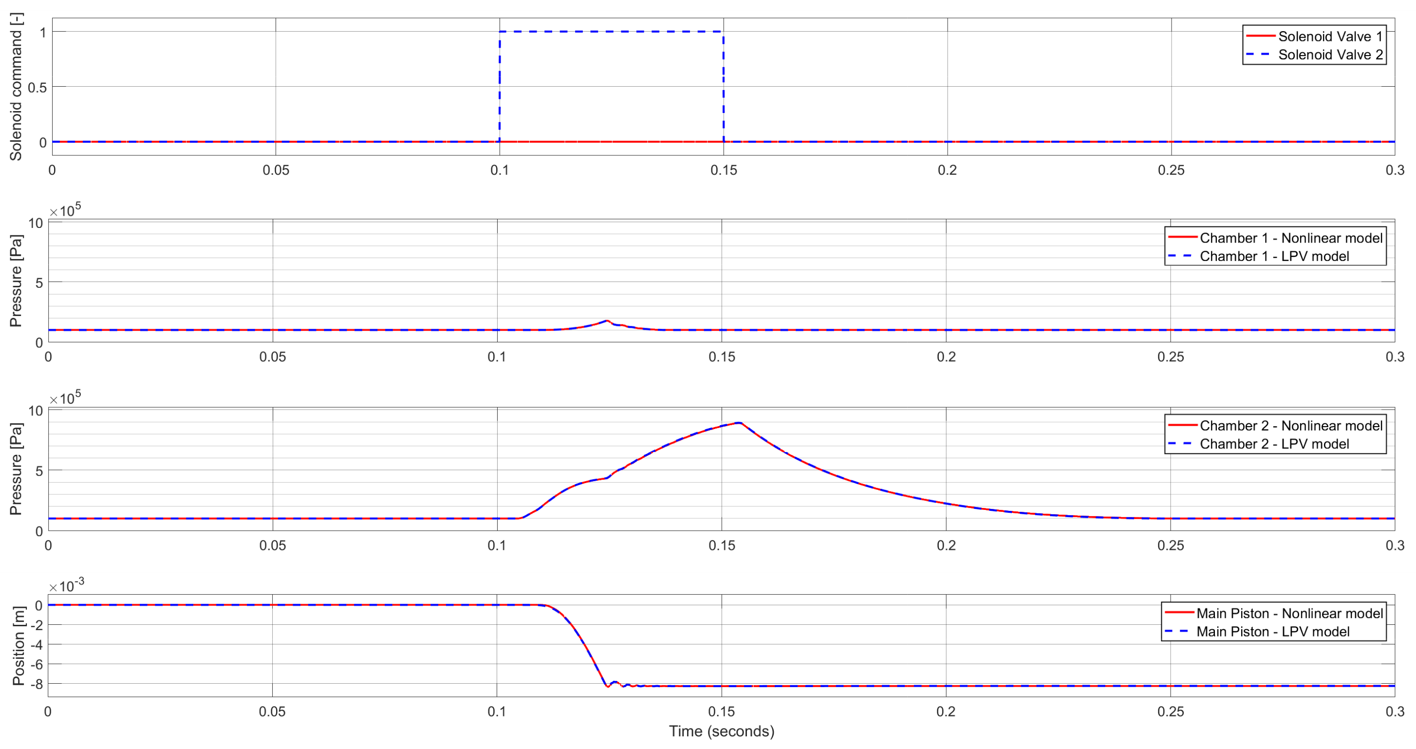 Actuators 09 00098 g002