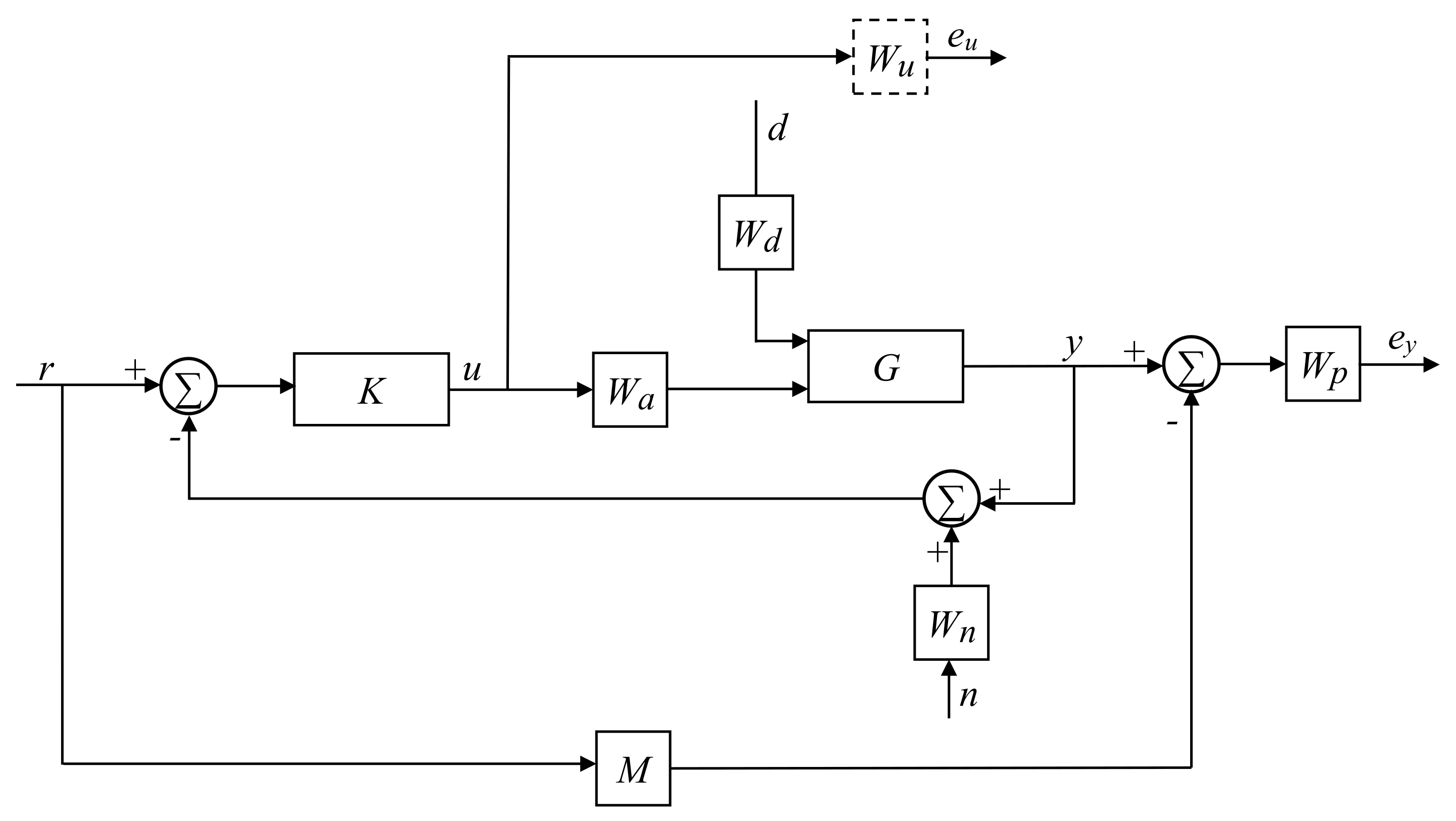 Actuators 09 00098 g003