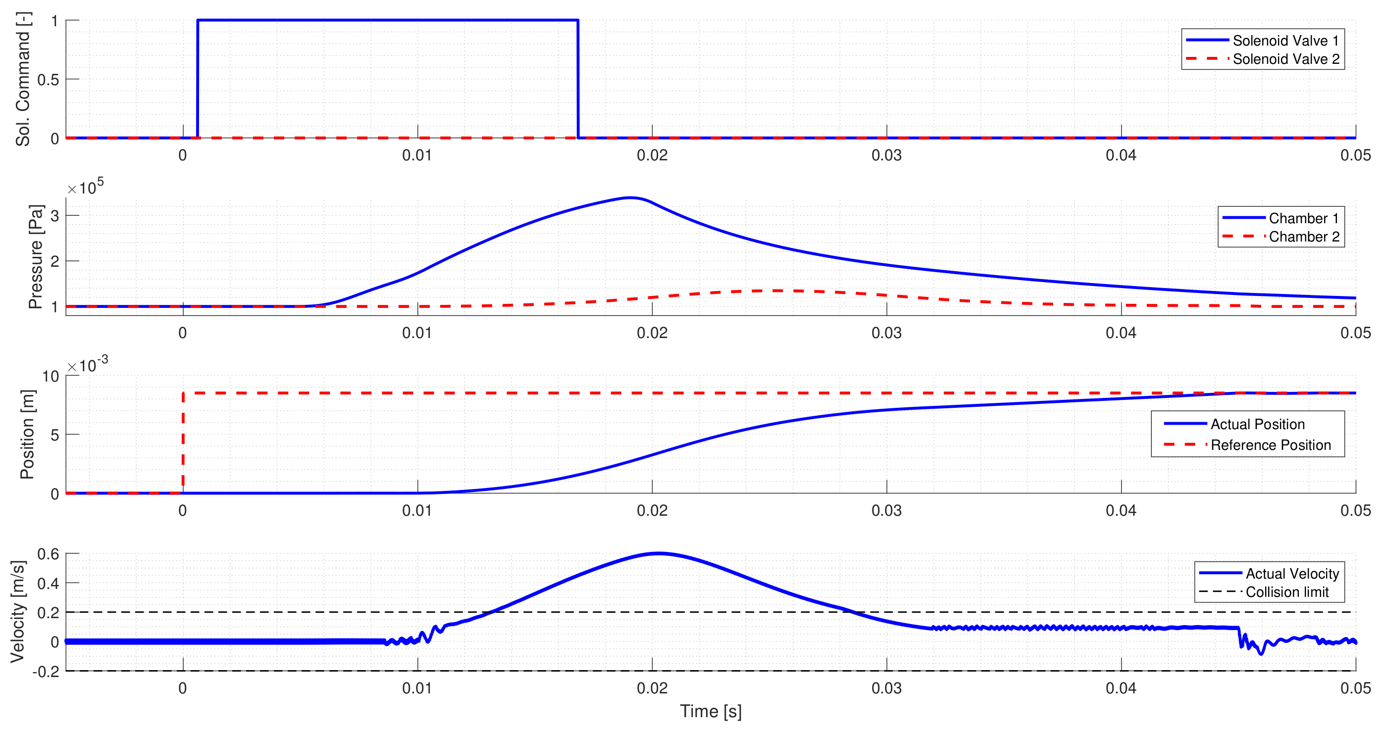 Actuators 09 00098 g004