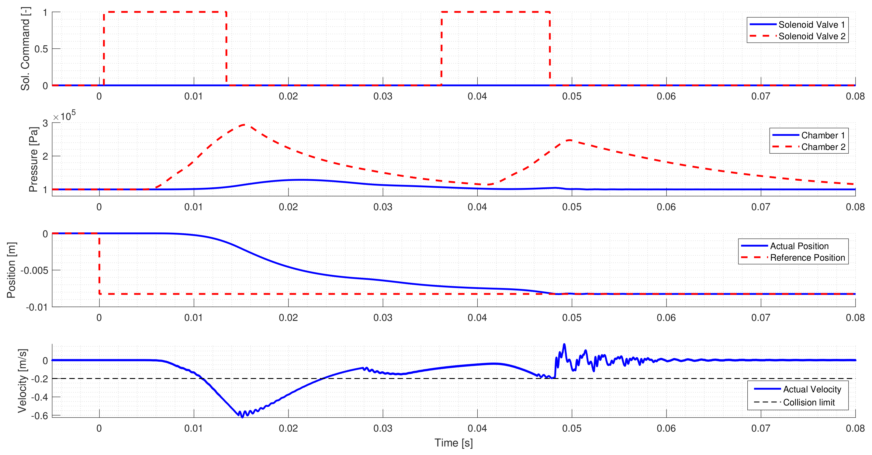 Actuators 09 00098 g006