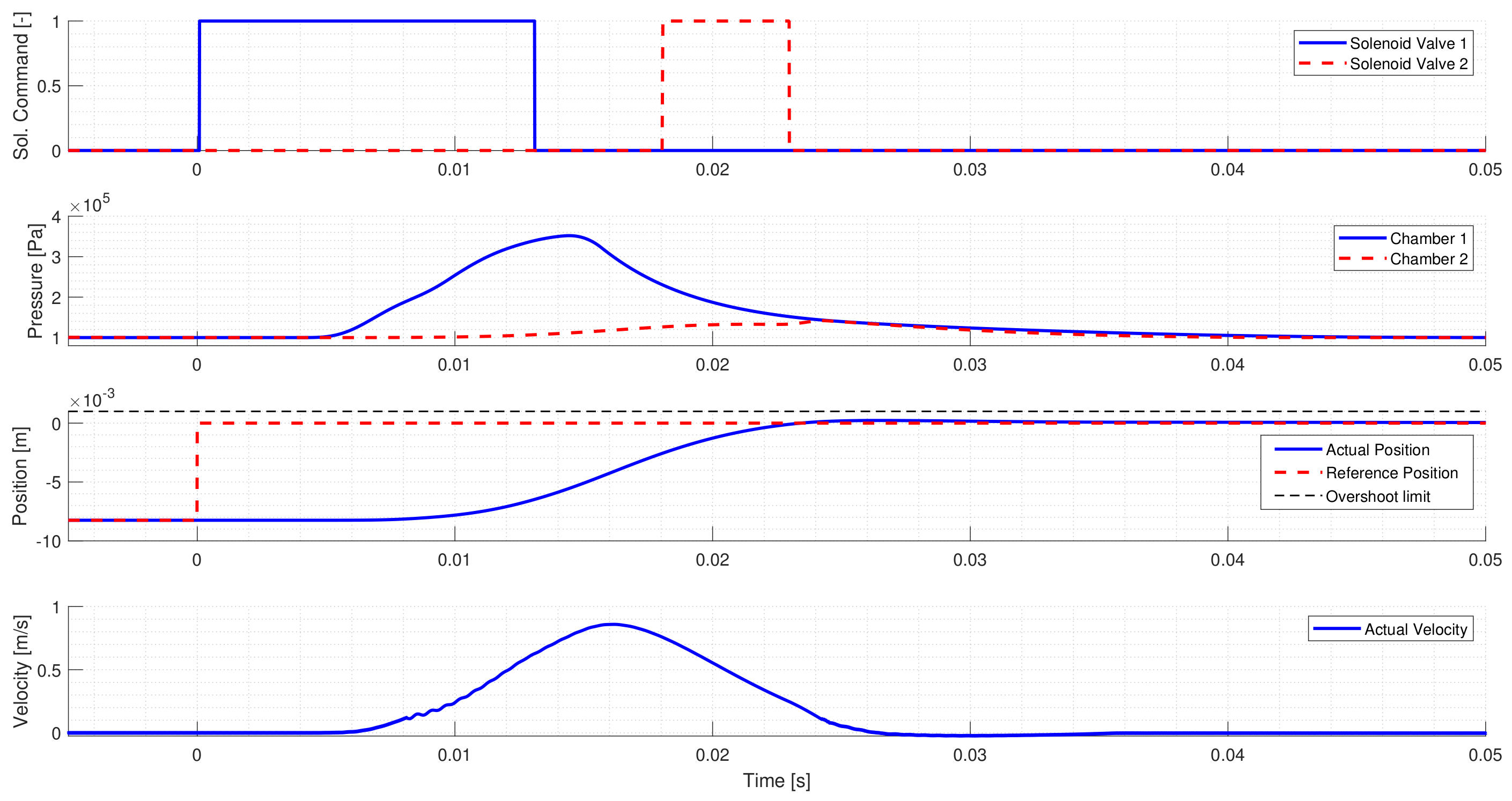 Actuators 09 00098 g007