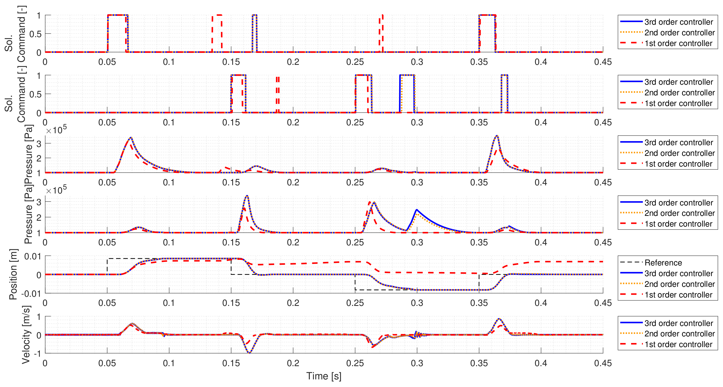 Actuators 09 00098 g008