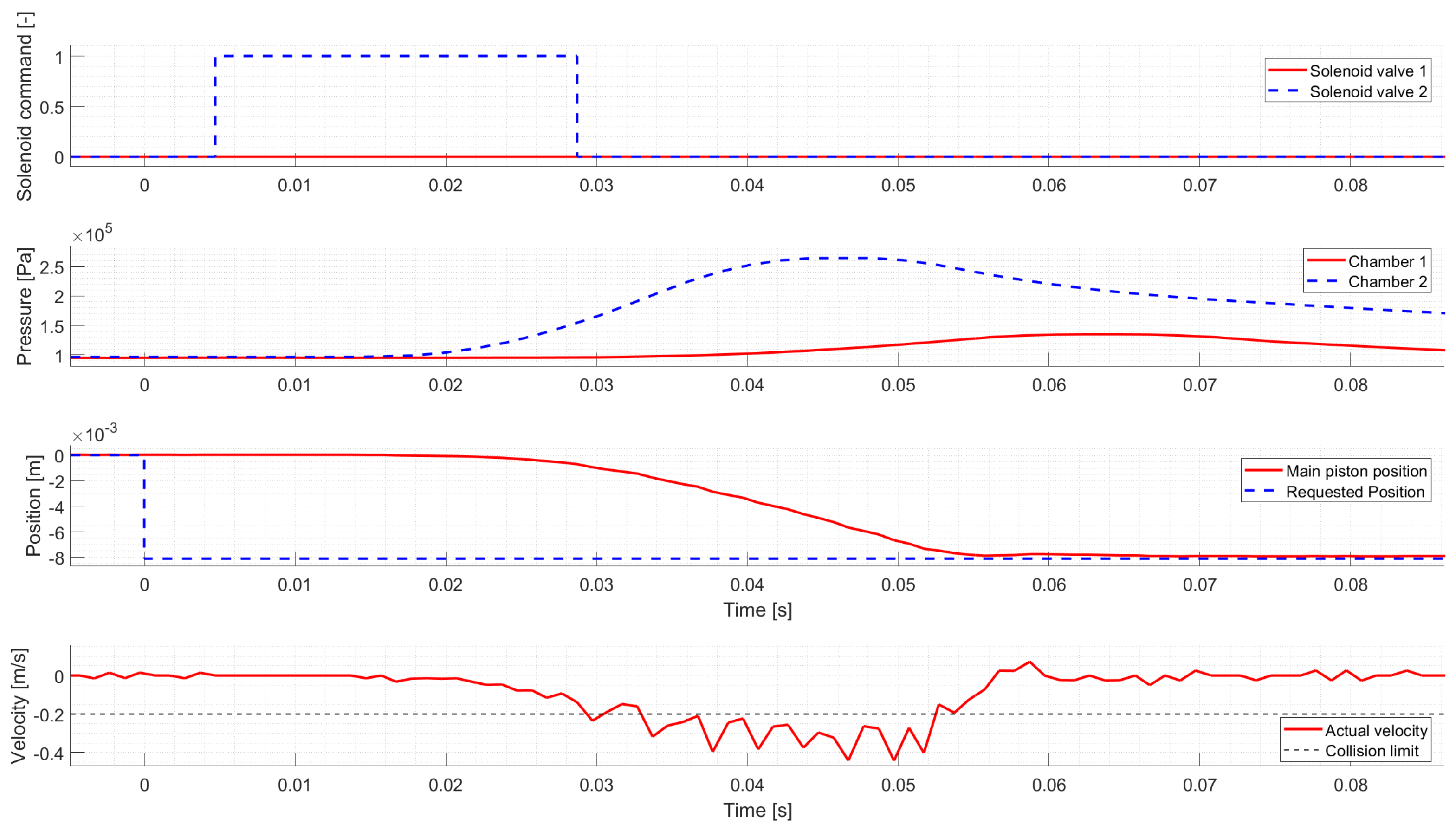 Actuators 09 00098 g012