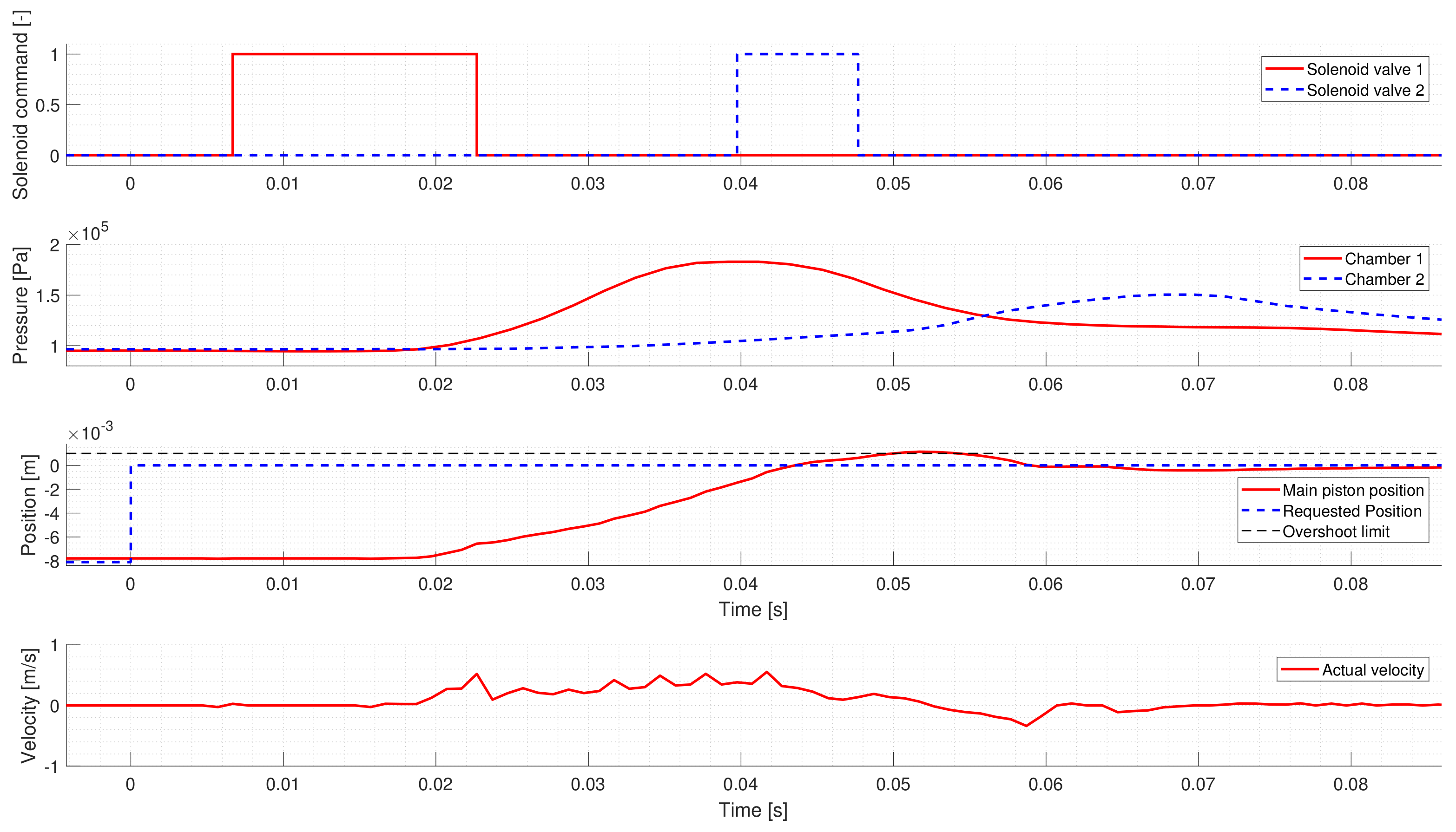 Actuators 09 00098 g013