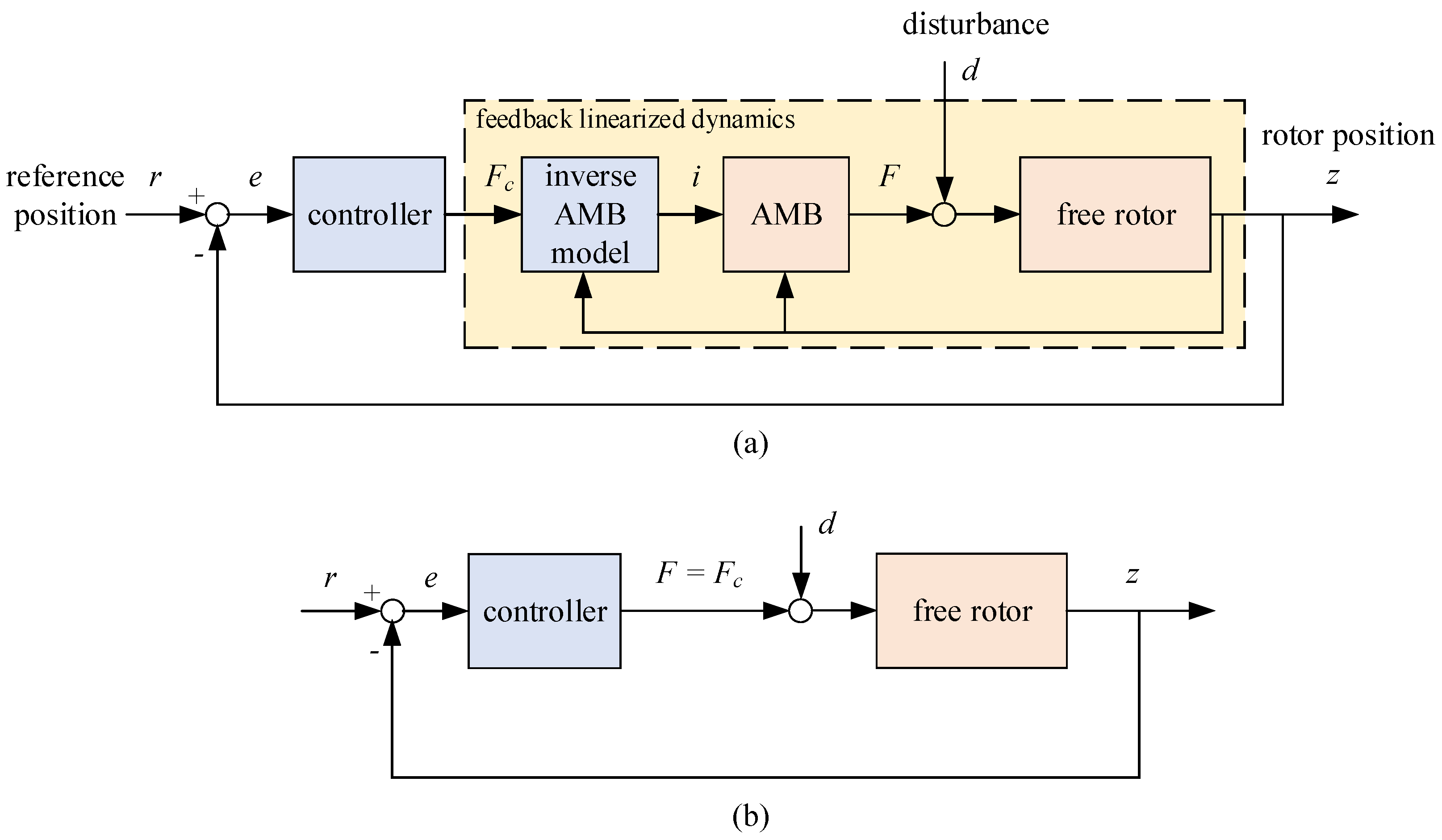 Actuators 09 00099 g002 Actuators 09 00099 g002