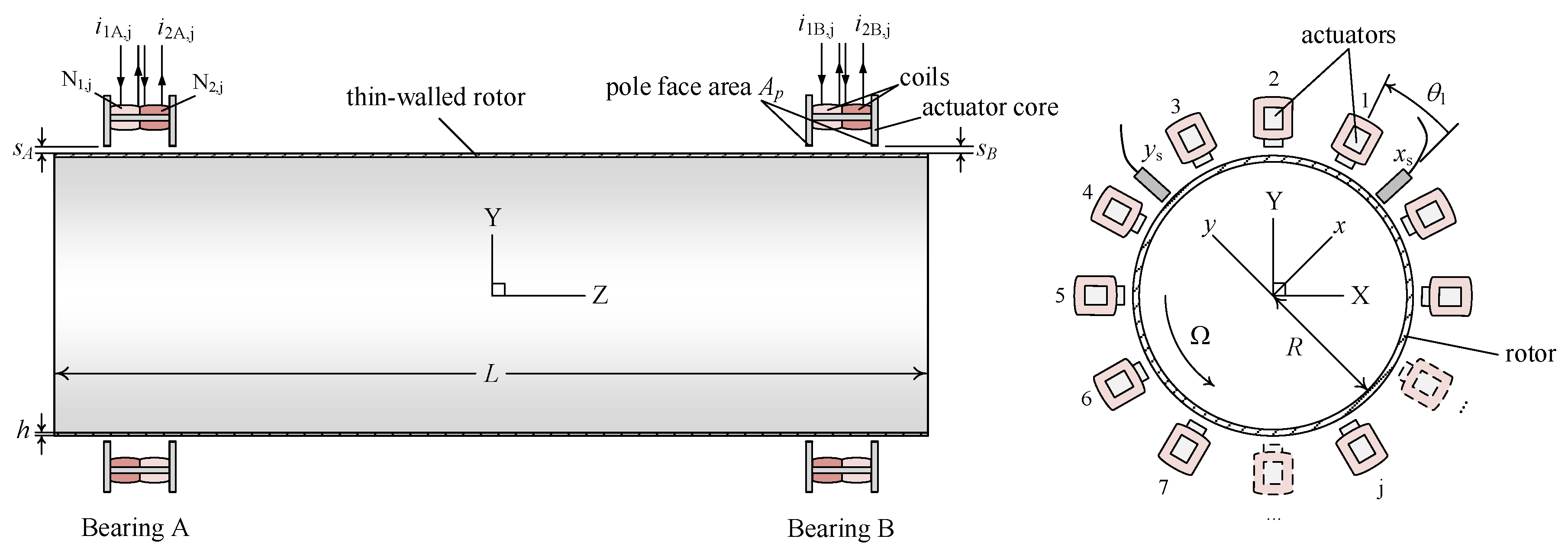 Actuators 09 00099 g003 Actuators 09 00099 g003