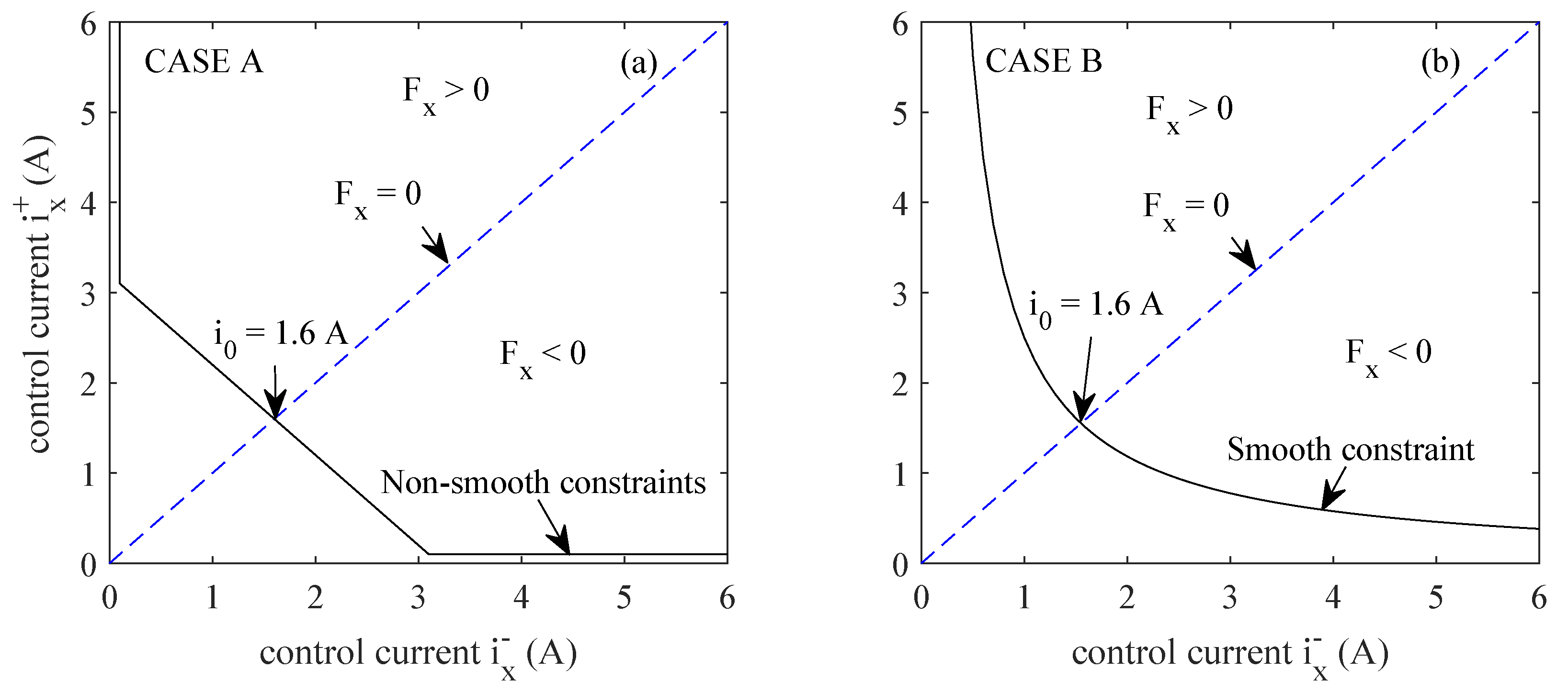 Actuators 09 00099 g004 Actuators 09 00099 g004