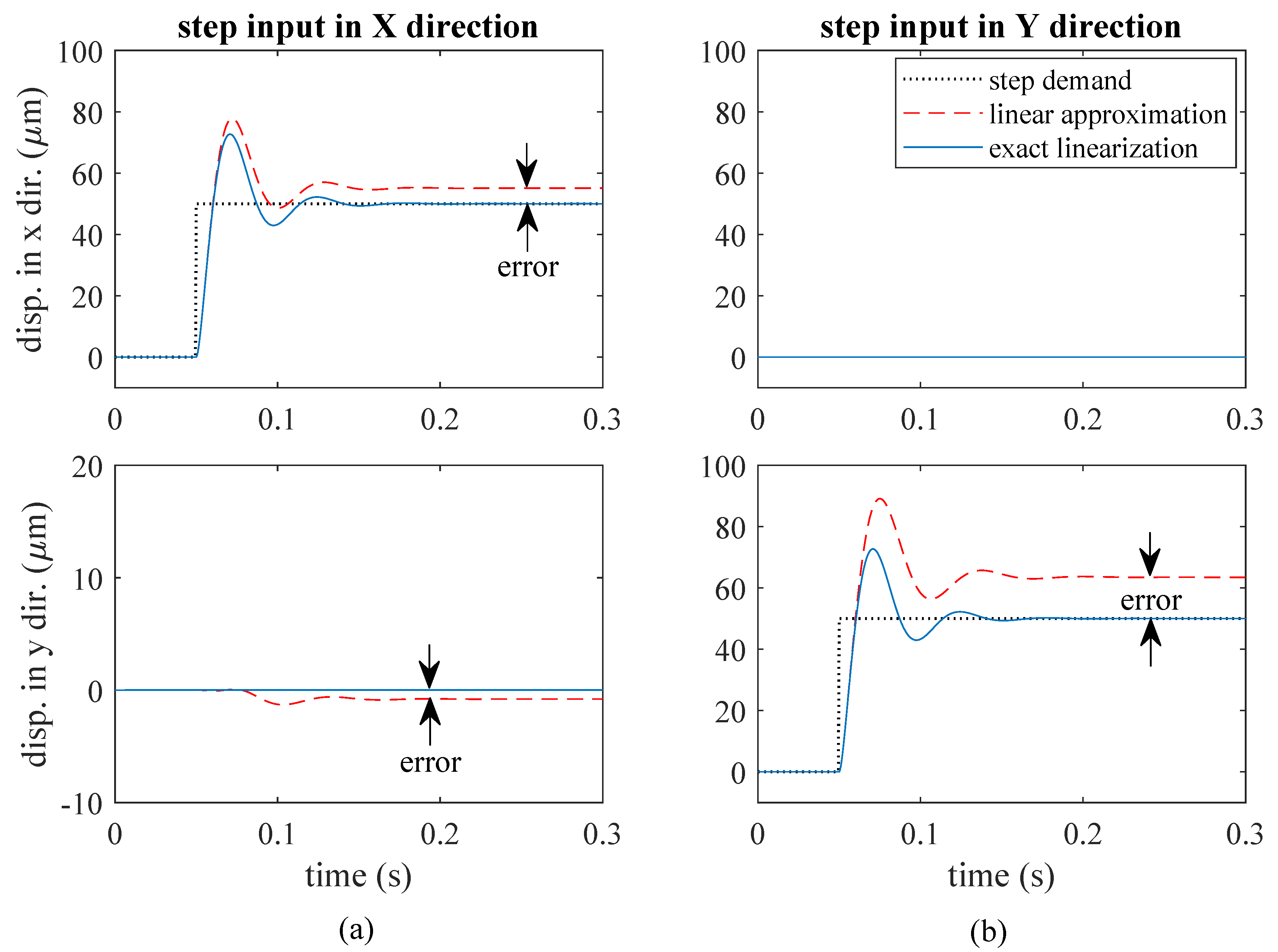 Actuators 09 00099 g008 Actuators 09 00099 g008