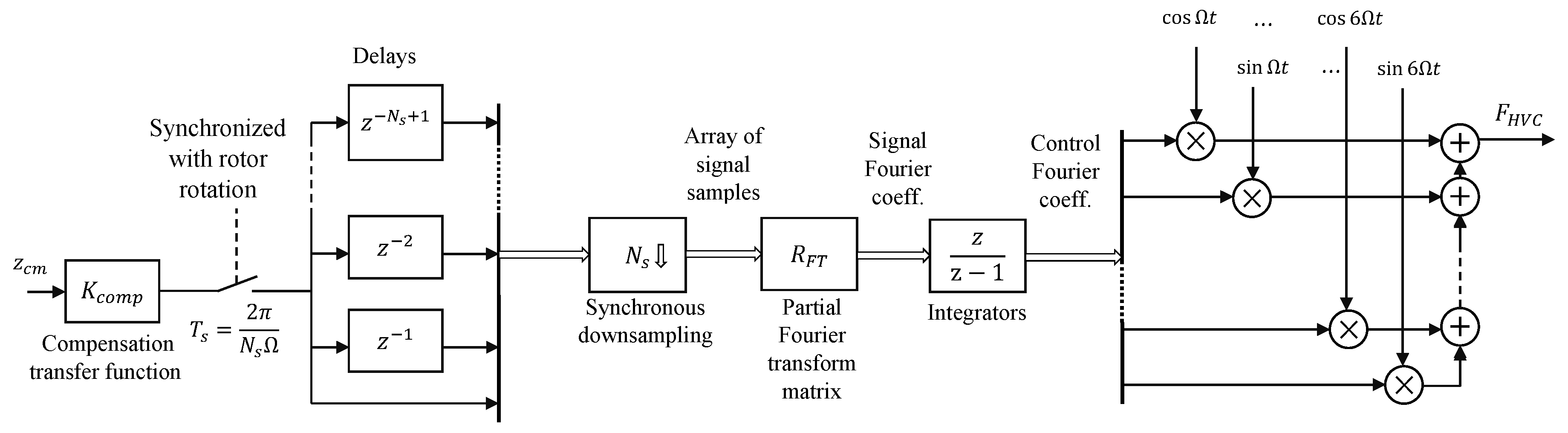 Actuators 09 00099 g011 Actuators 09 00099 g011