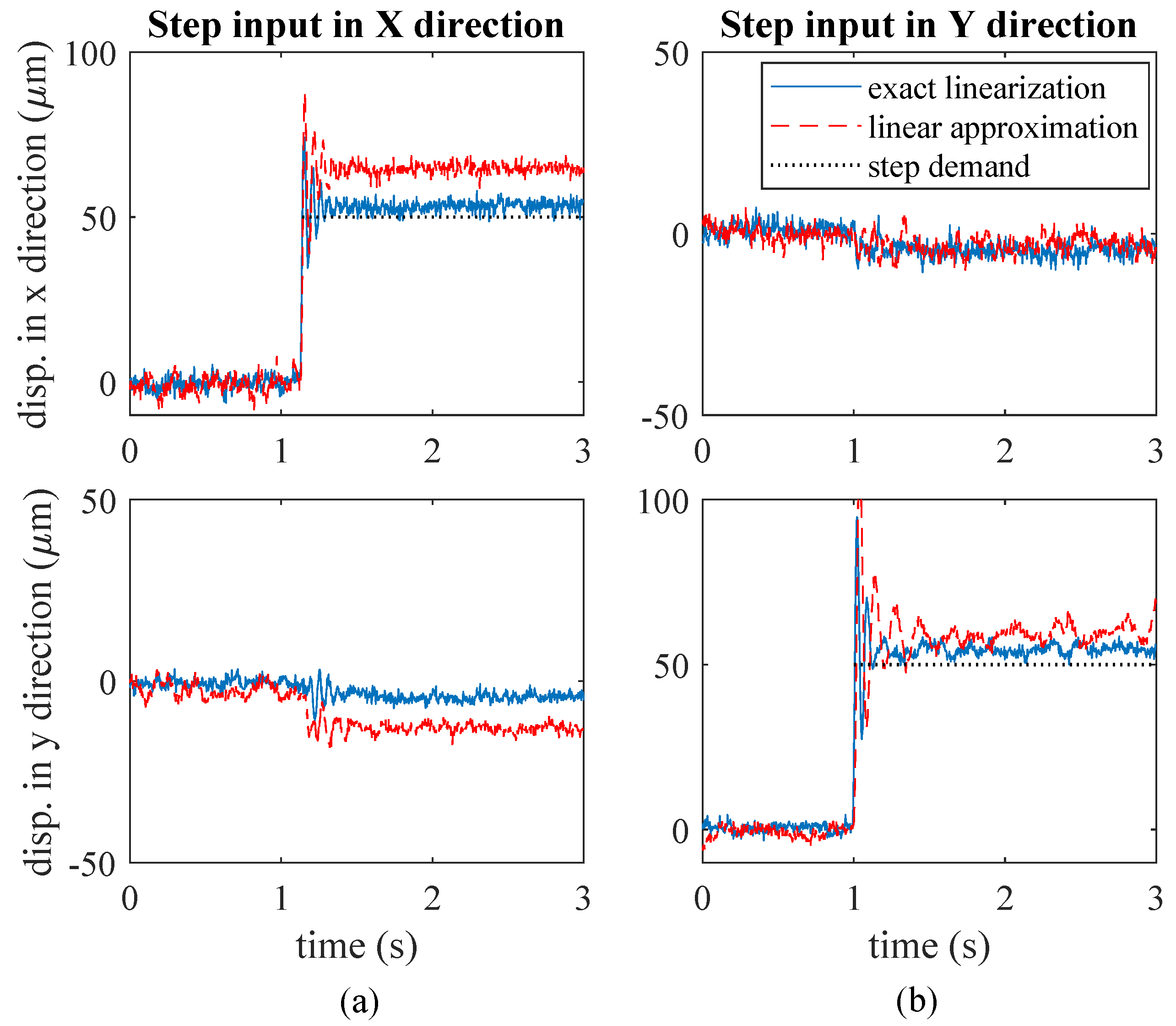 Actuators 09 00099 g012 Actuators 09 00099 g012