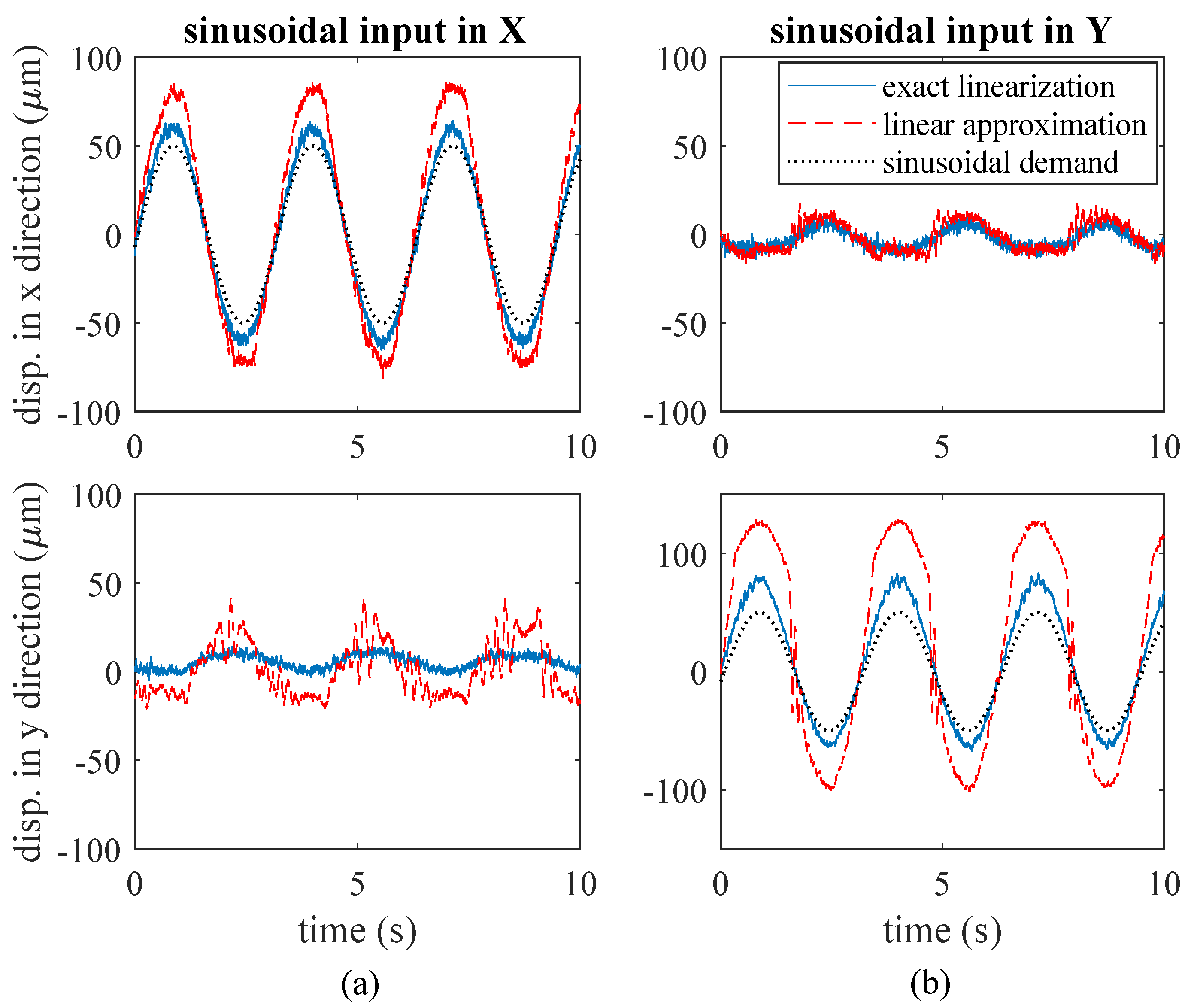Actuators 09 00099 g013 Actuators 09 00099 g013