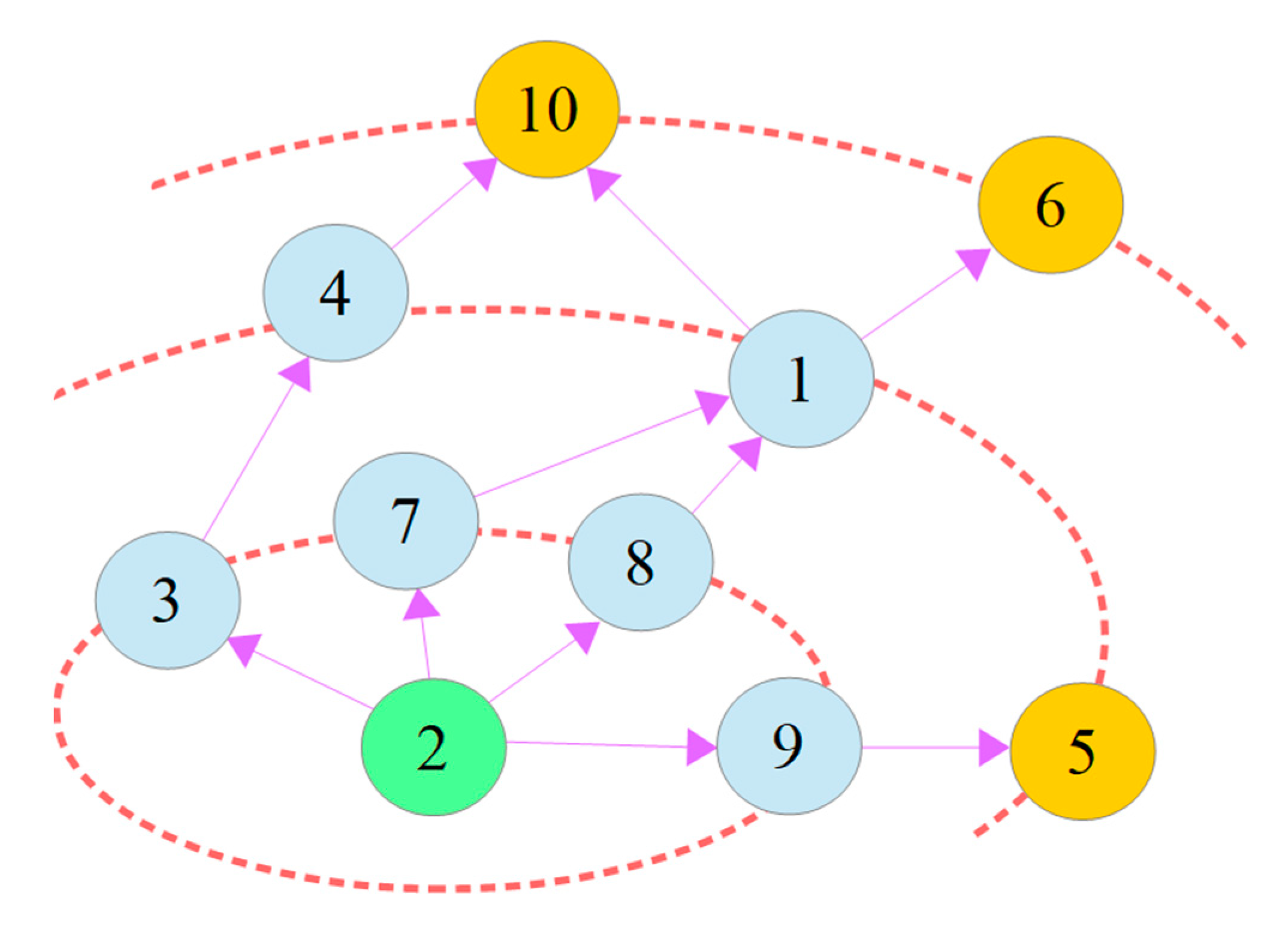 Actuators 09 00102 g006 Actuators 09 00102 g006