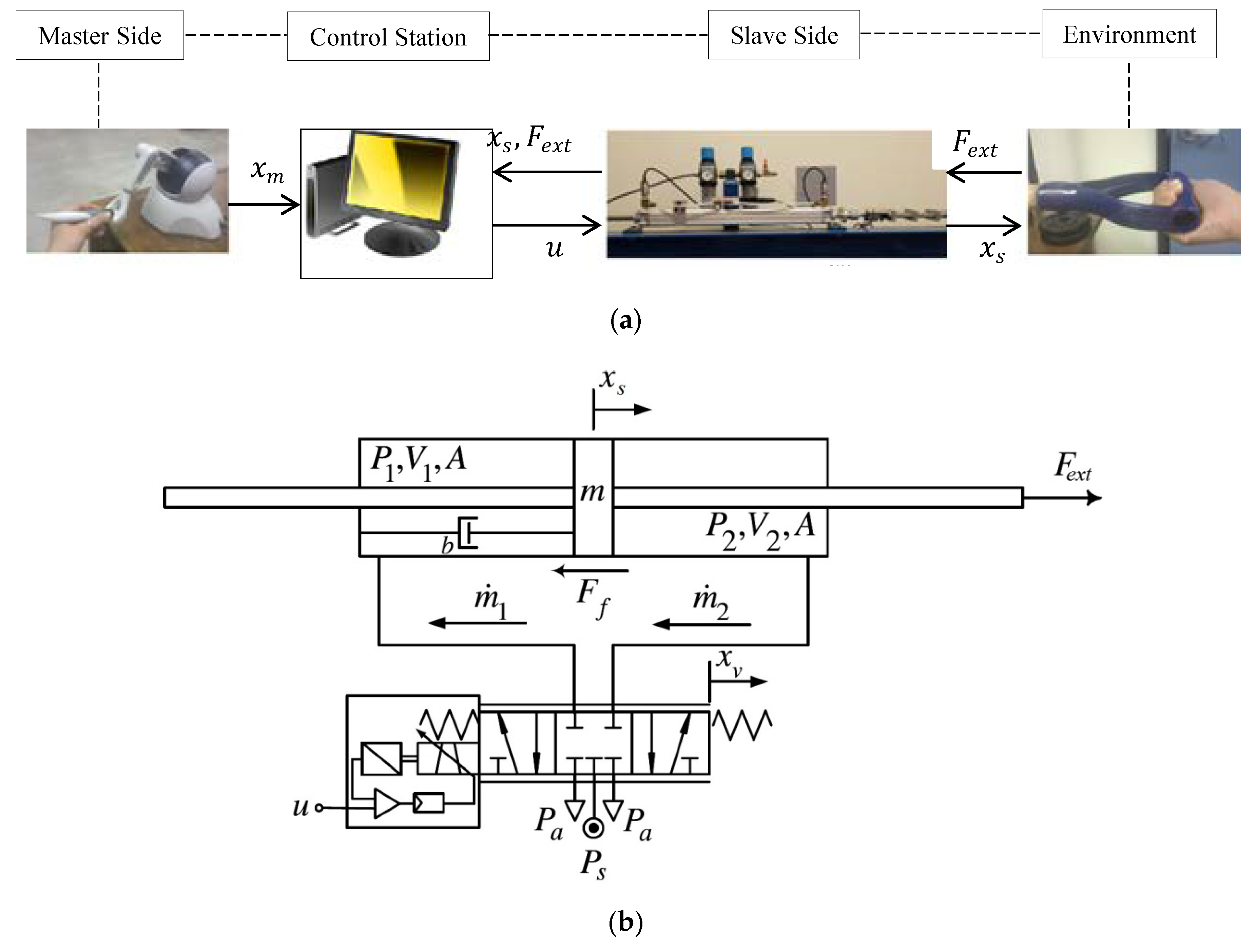 Actuators 09 00103 g001 Actuators 09 00103 g001