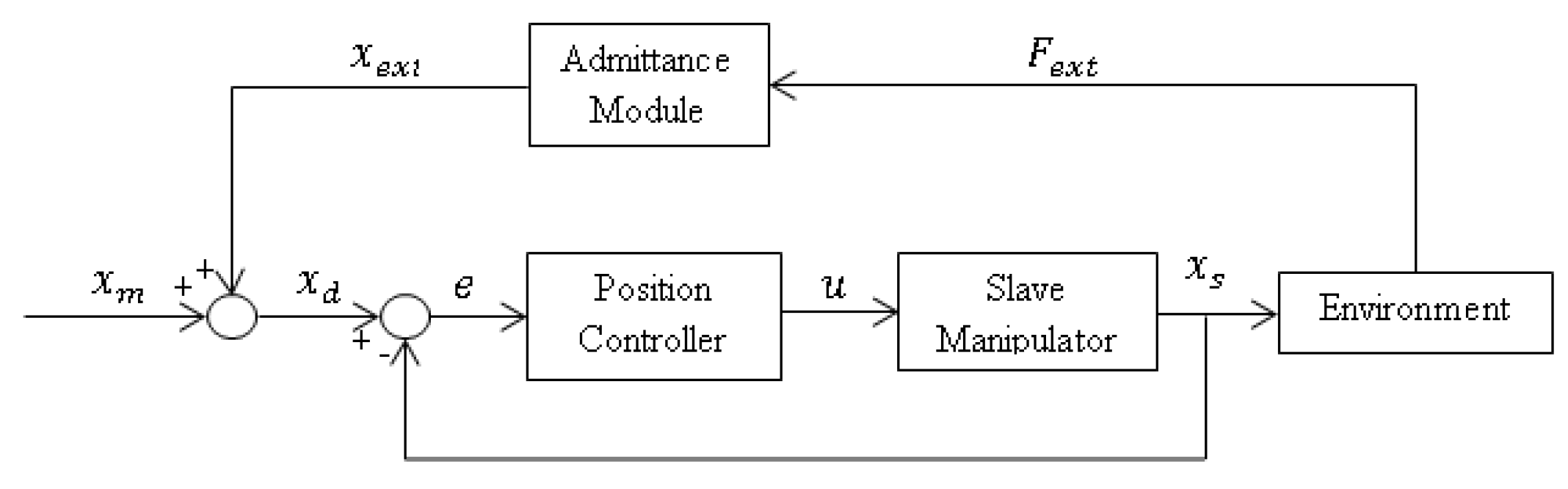 Actuators 09 00103 g002 Actuators 09 00103 g002
