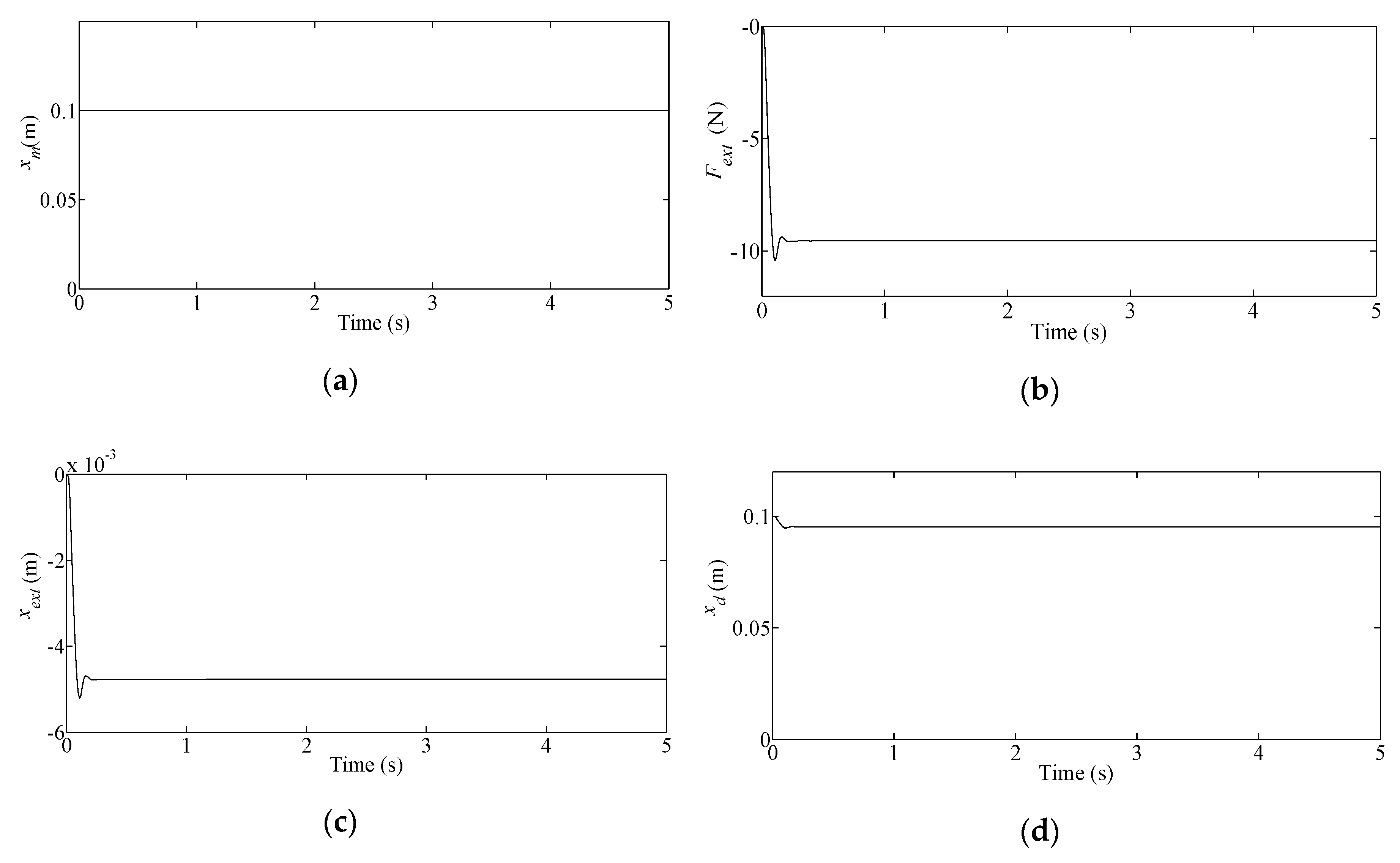 Actuators 09 00103 g003 Actuators 09 00103 g003