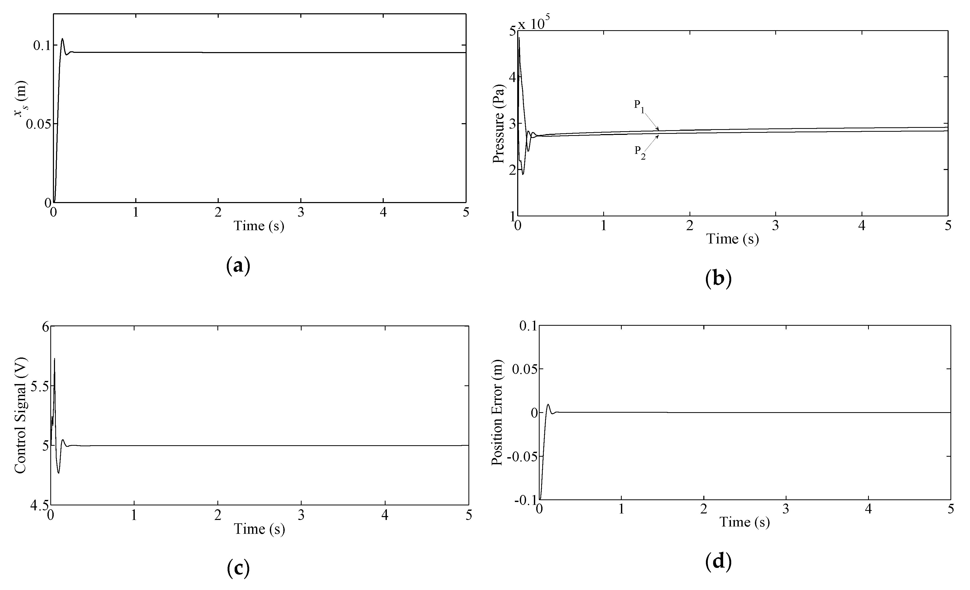 Actuators 09 00103 g004 Actuators 09 00103 g004