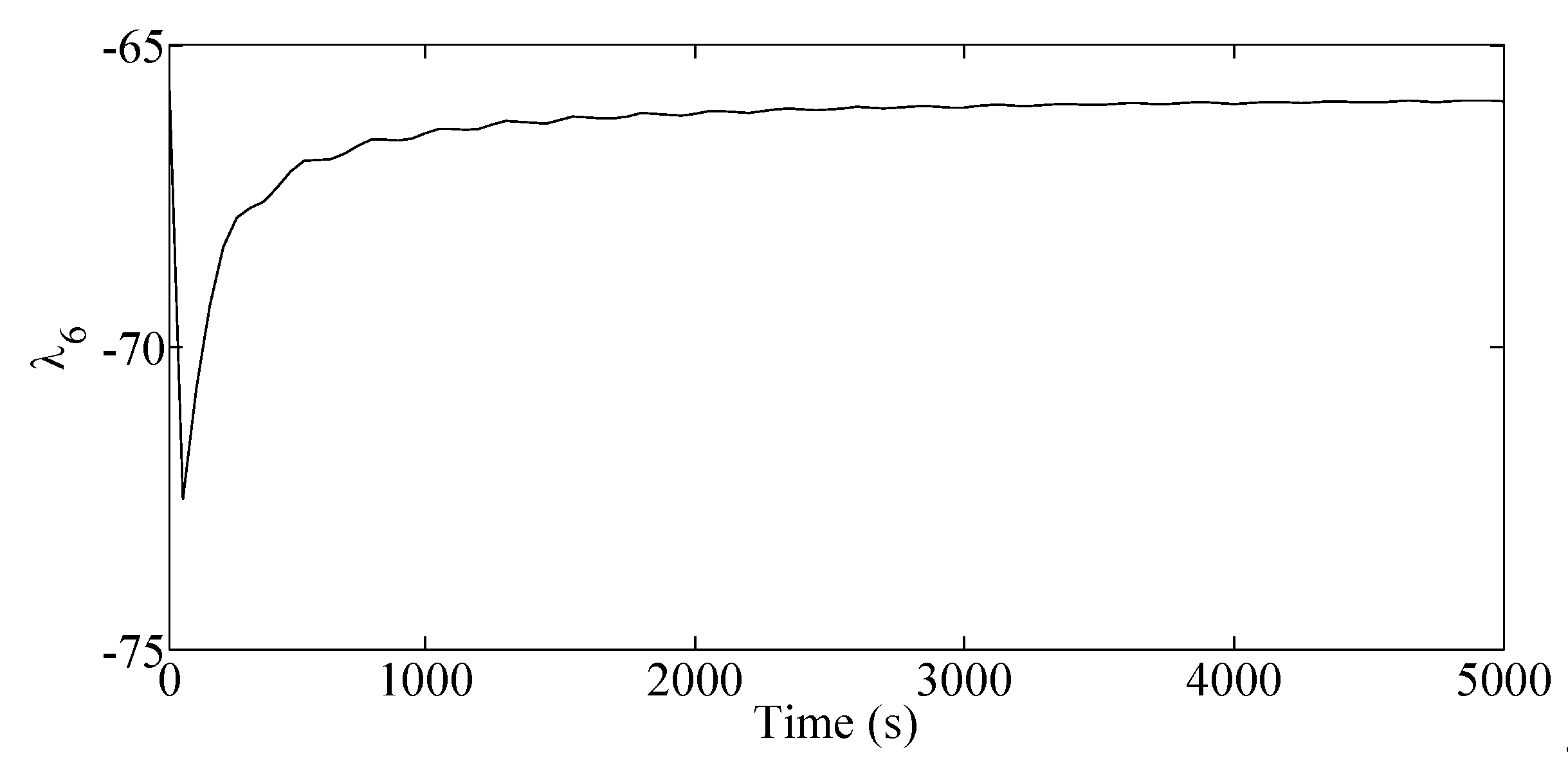 Actuators 09 00103 g005 Actuators 09 00103 g005
