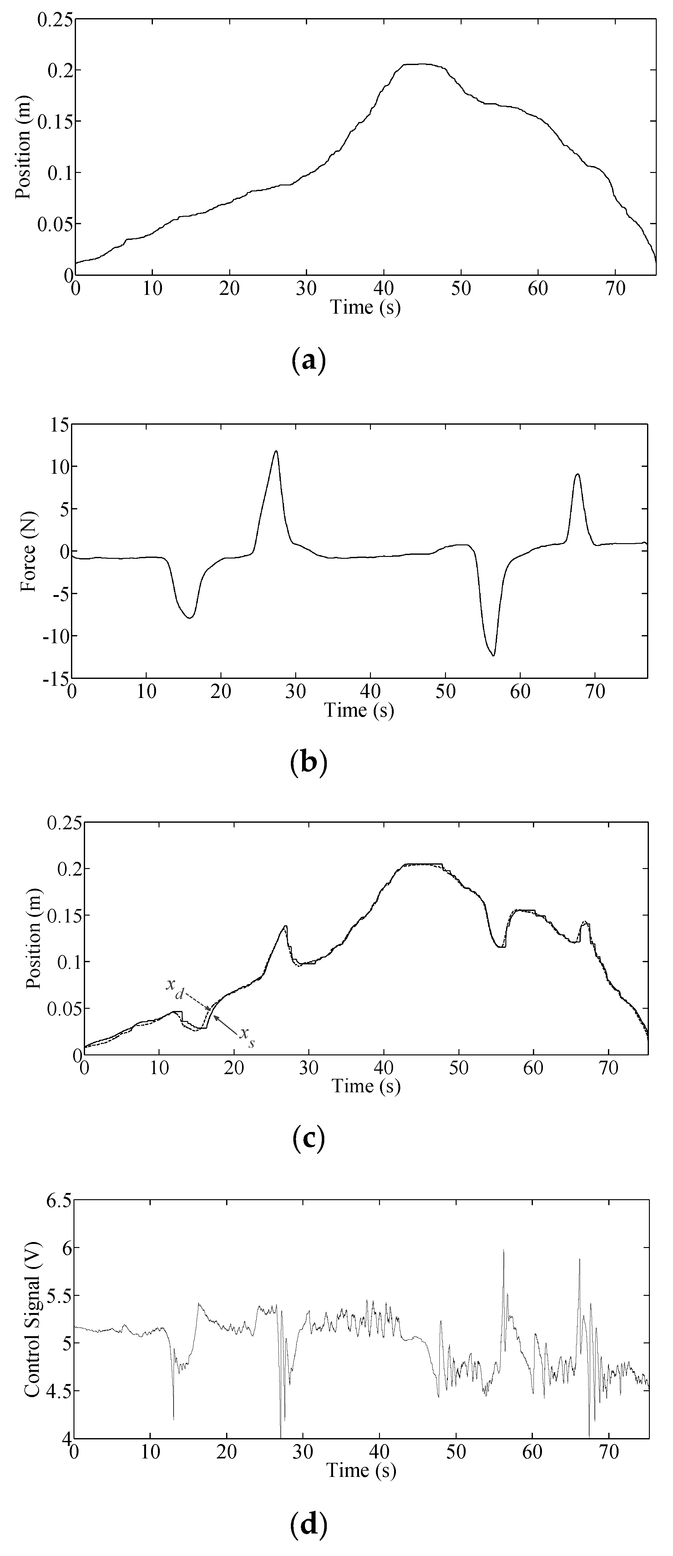 Actuators 09 00103 g006 Actuators 09 00103 g006