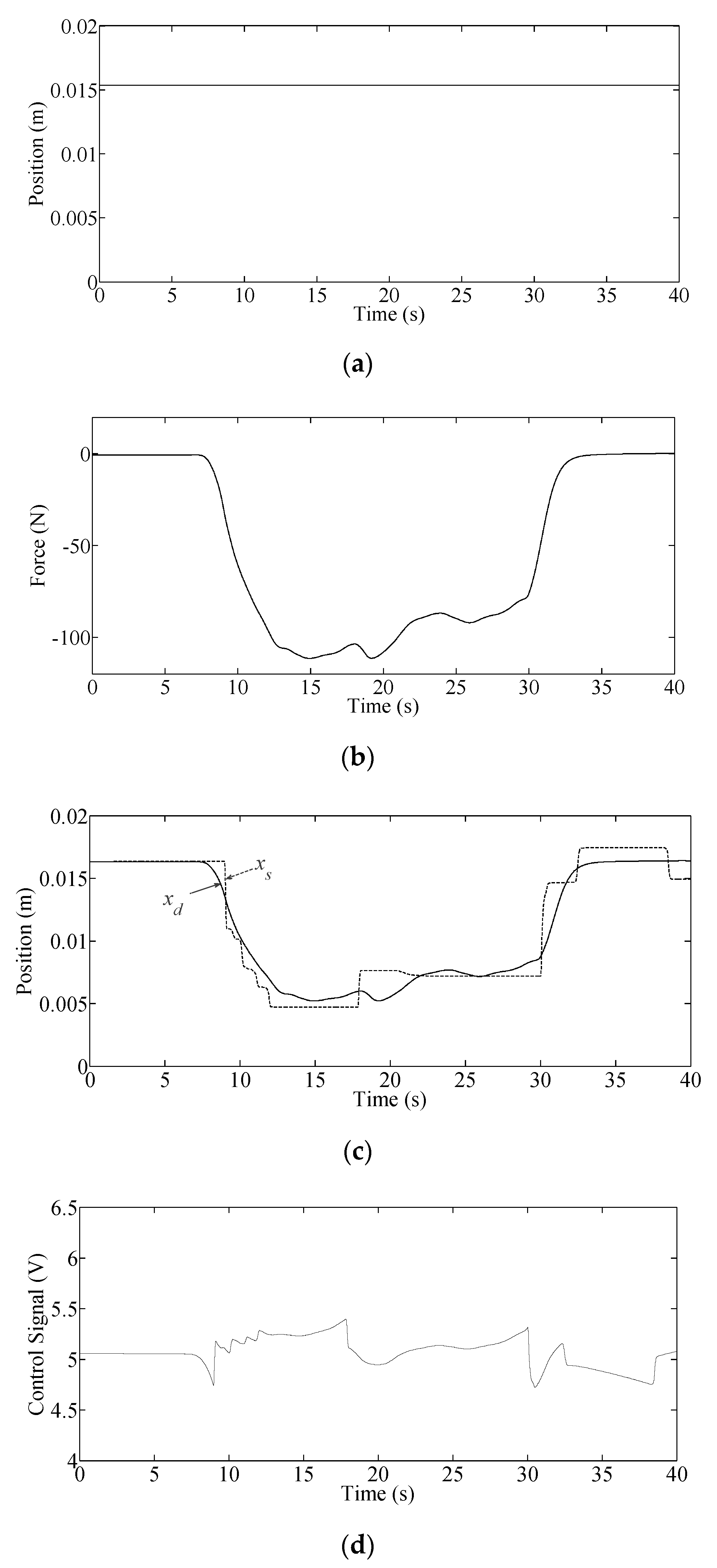 Actuators 09 00103 g007 Actuators 09 00103 g007
