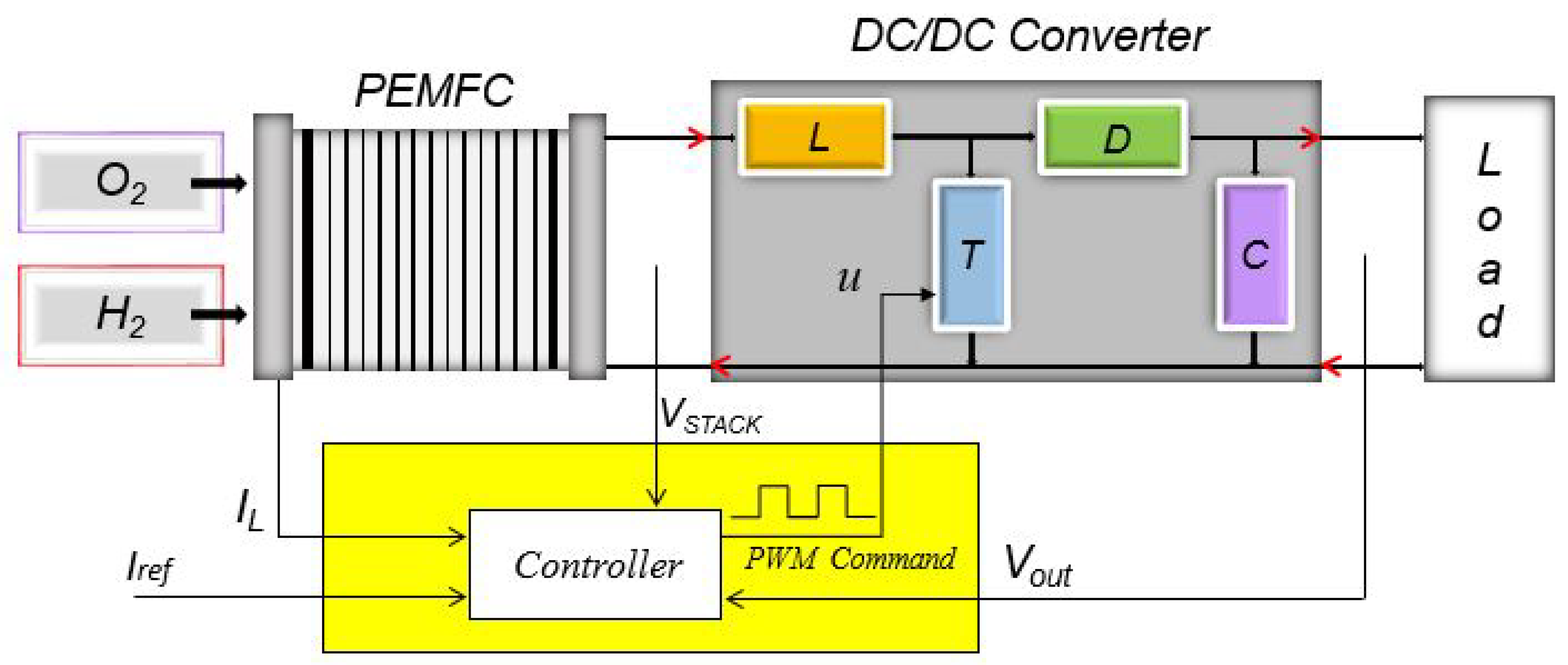 Actuators 09 00105 g003