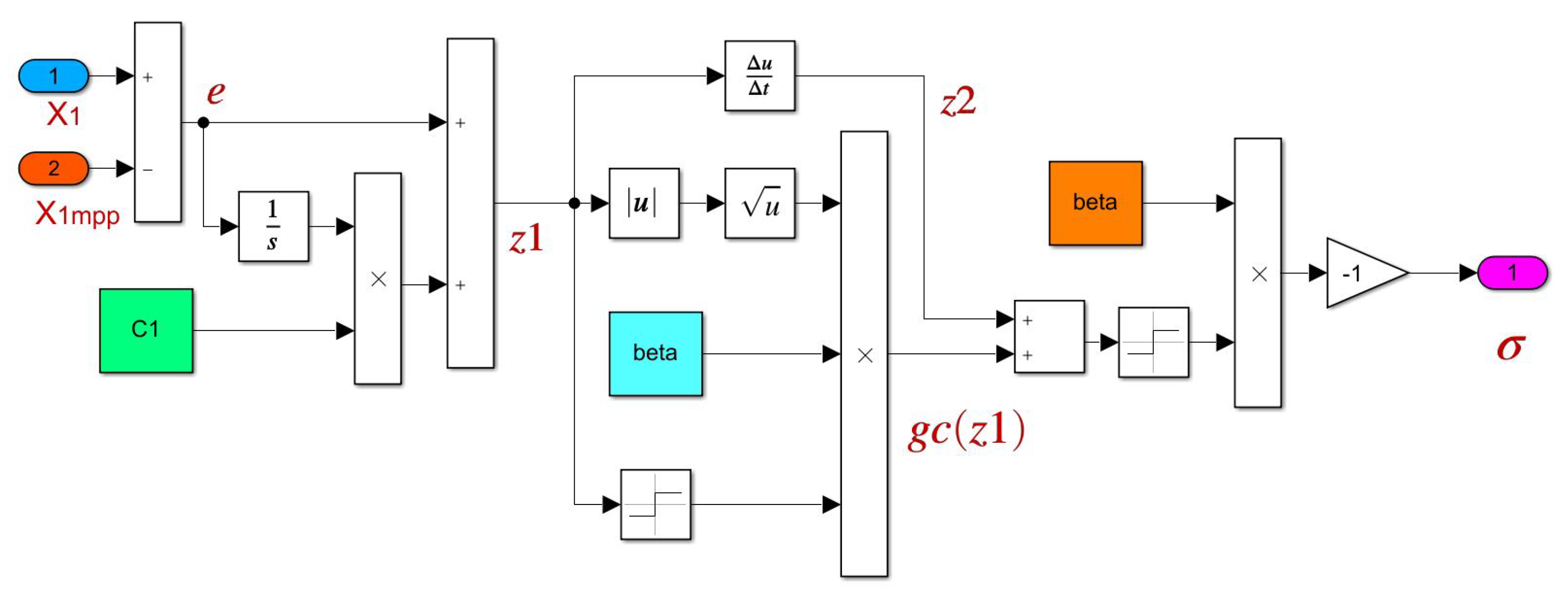 Actuators 09 00105 g009