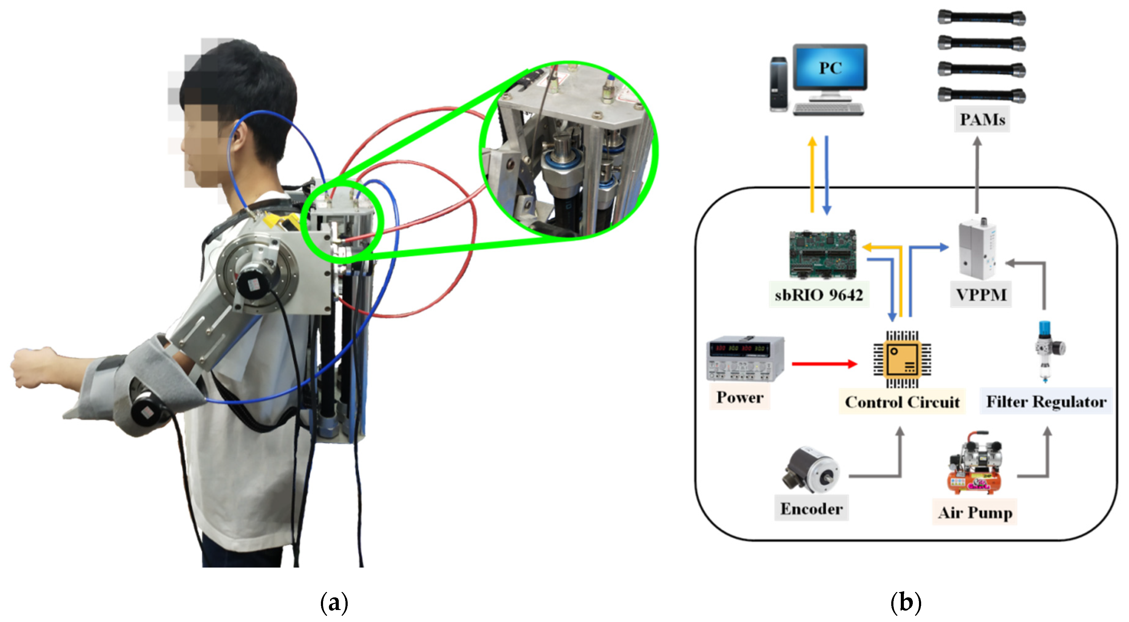 Actuators | Free Full-Text | Implementation of an Upper-Limb Exoskeleton Robot Driven by Pneumatic Muscle Actuators for Rehabilitation Actuators | Free Full-Text | Implementation of an Upper-Limb Exoskeleton Robot Driven by Pneumatic Muscle Actuators for Rehabilitation