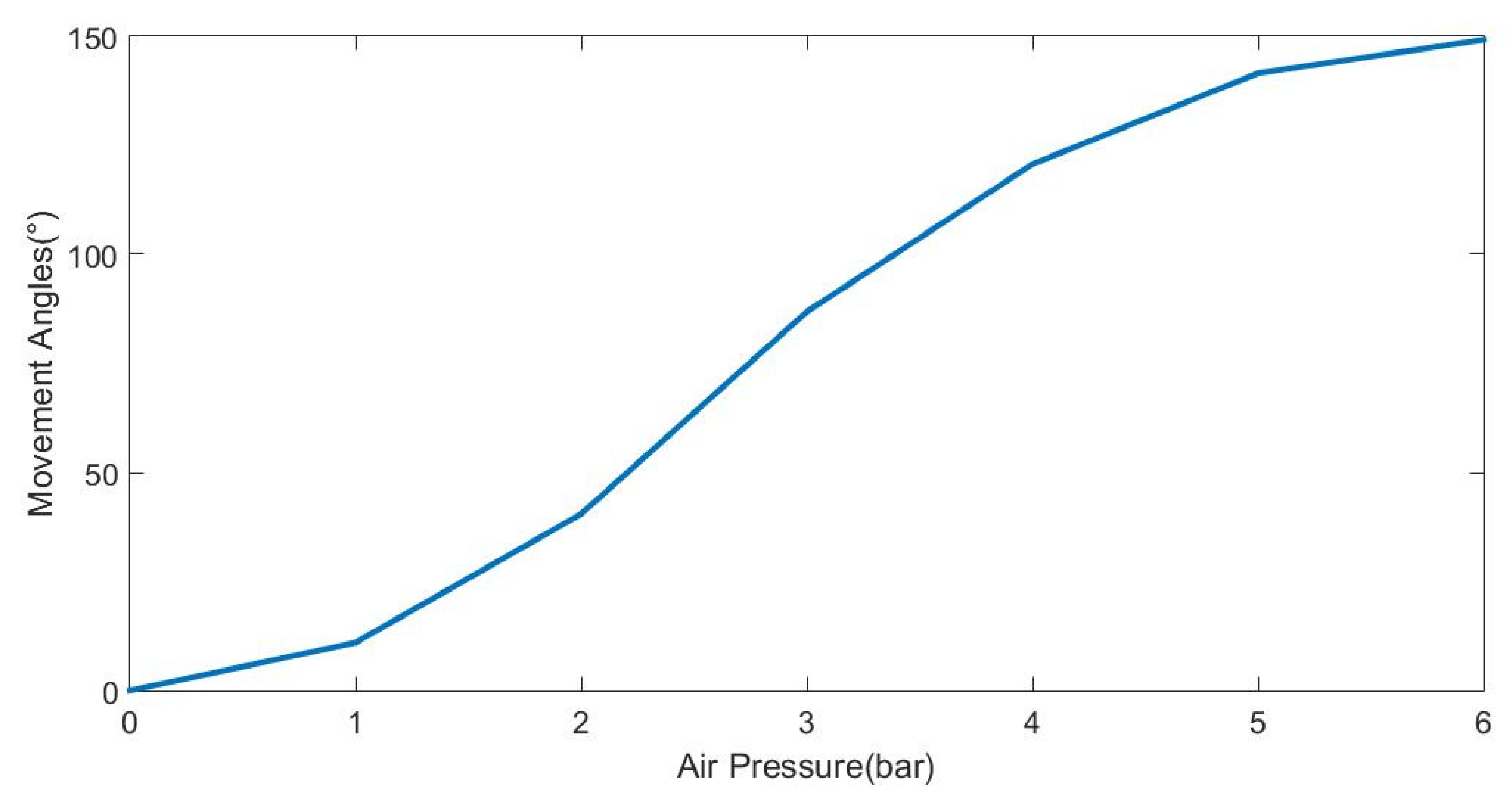 Actuators 09 00106 g003
