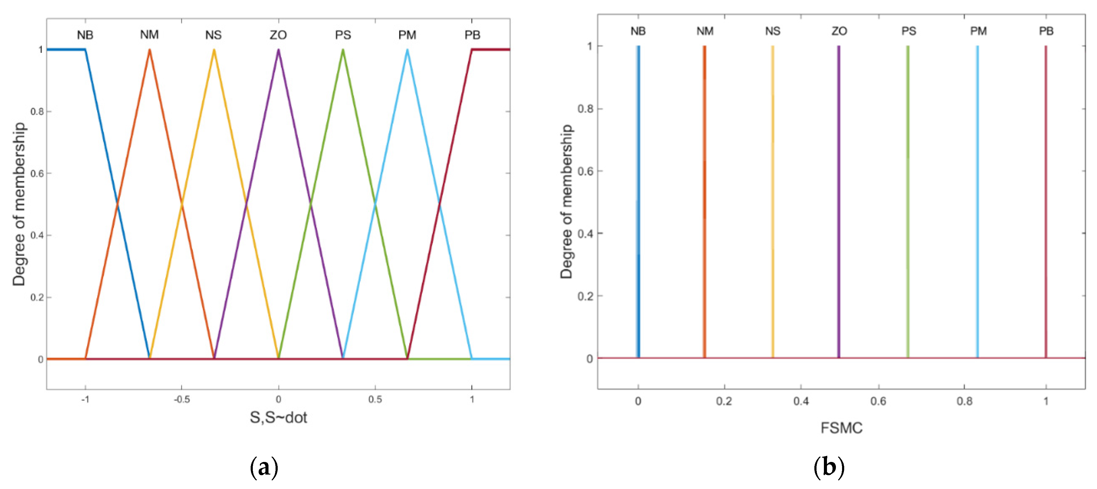 Actuators 09 00106 g006