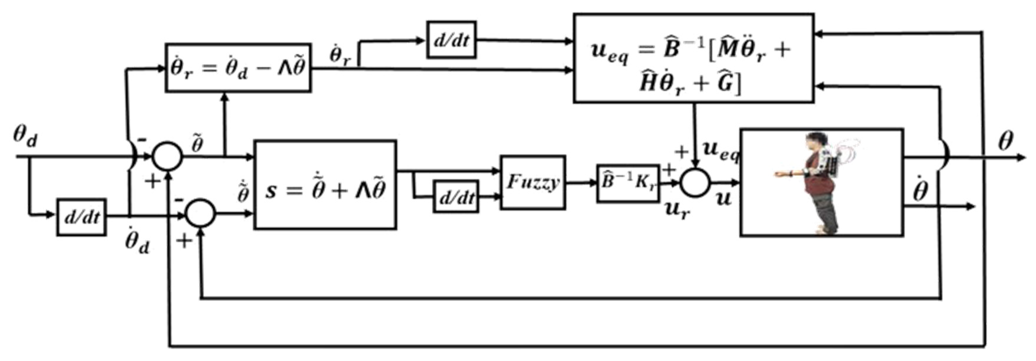 Actuators 09 00106 g007
