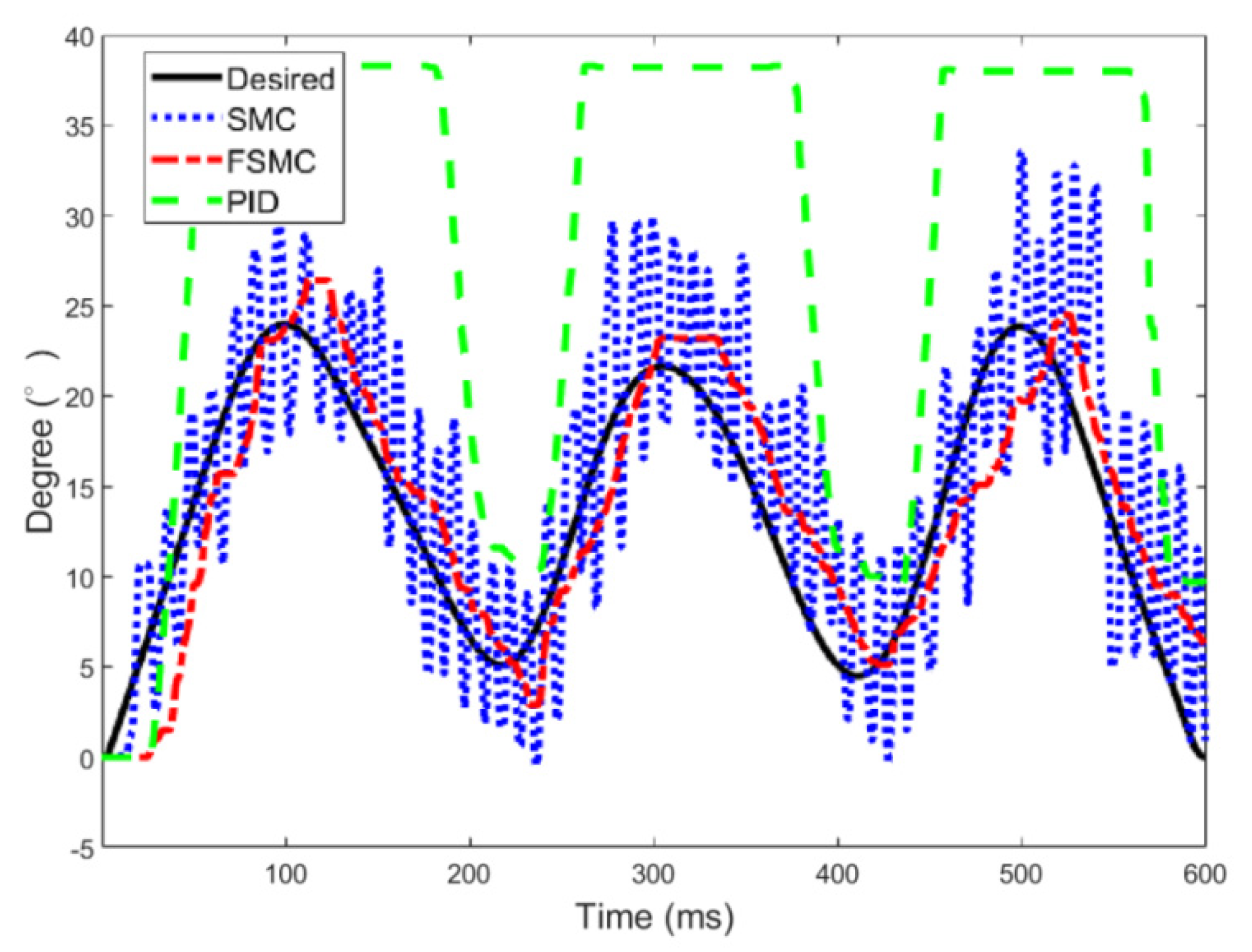 Actuators 09 00106 g011