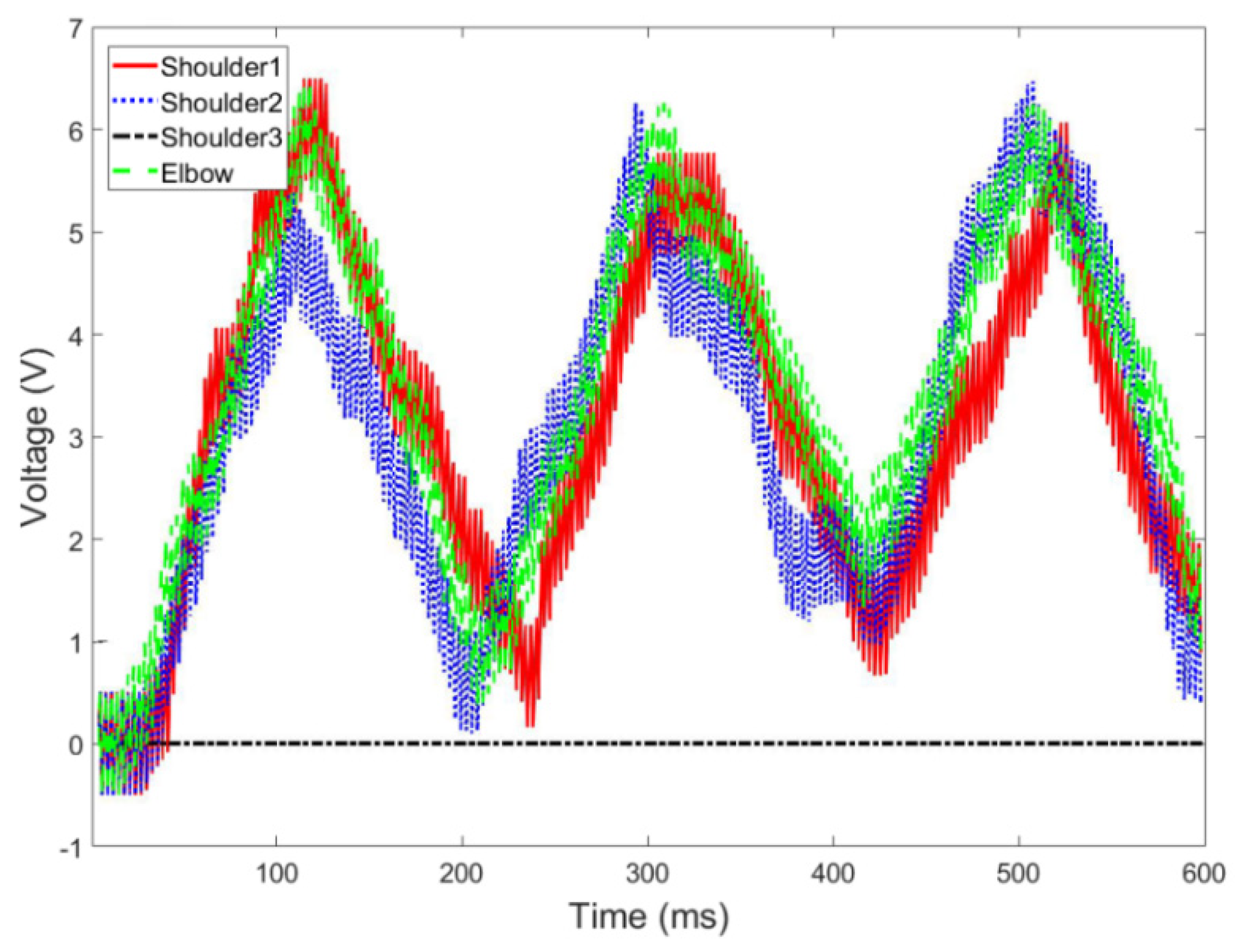 Actuators 09 00106 g014