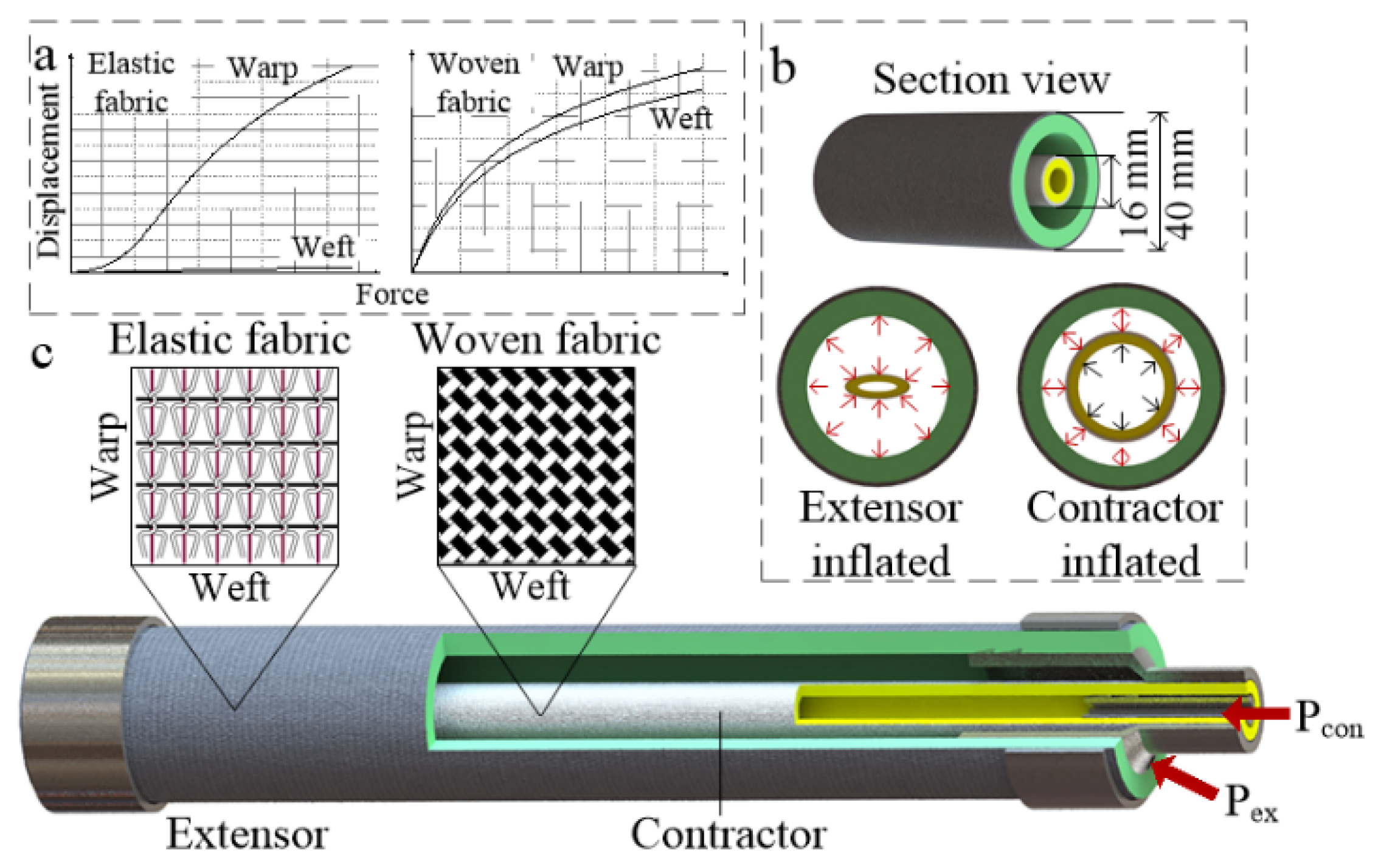 Actuators 09 00107 g001