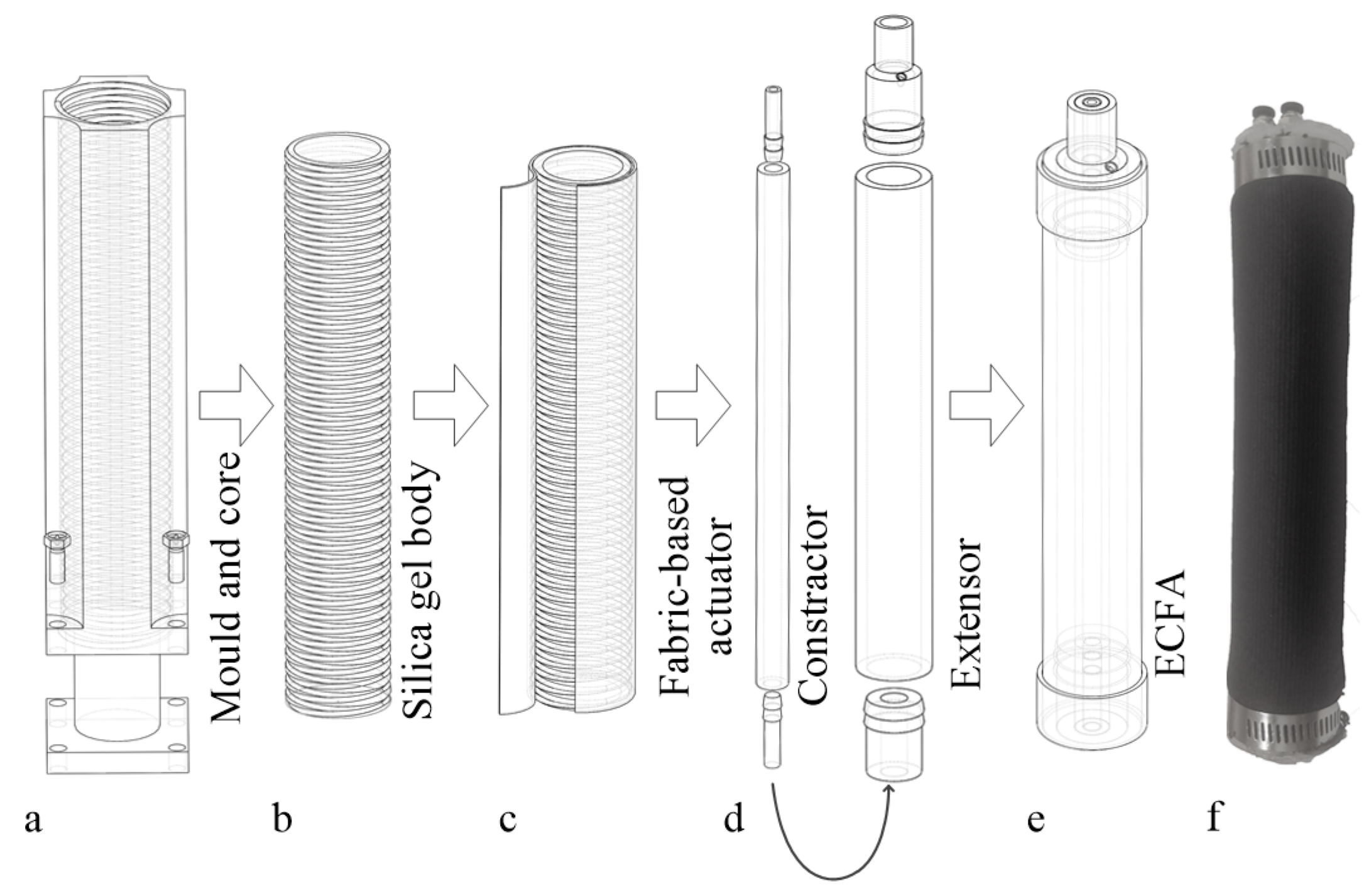 Actuators 09 00107 g002