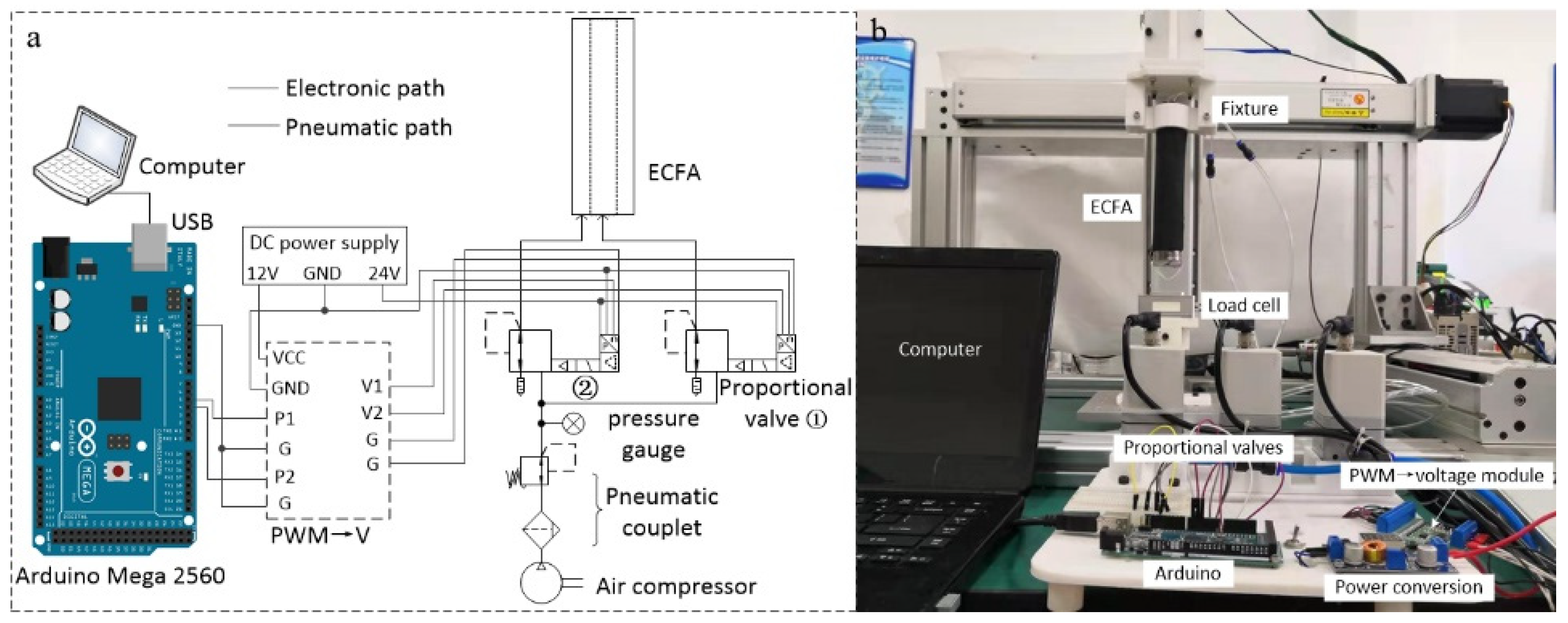 Actuators 09 00107 g006