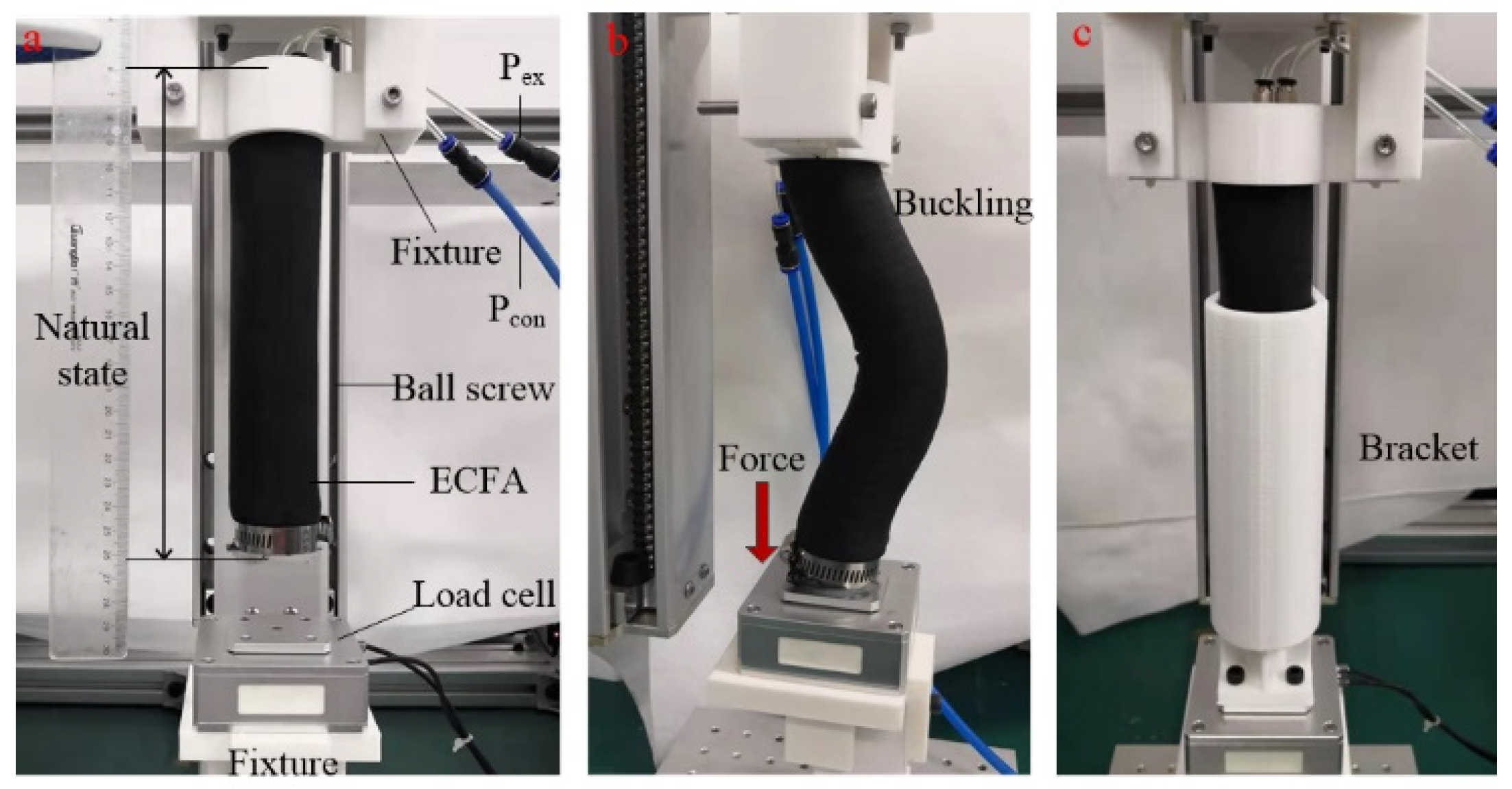 Actuators 09 00107 g007