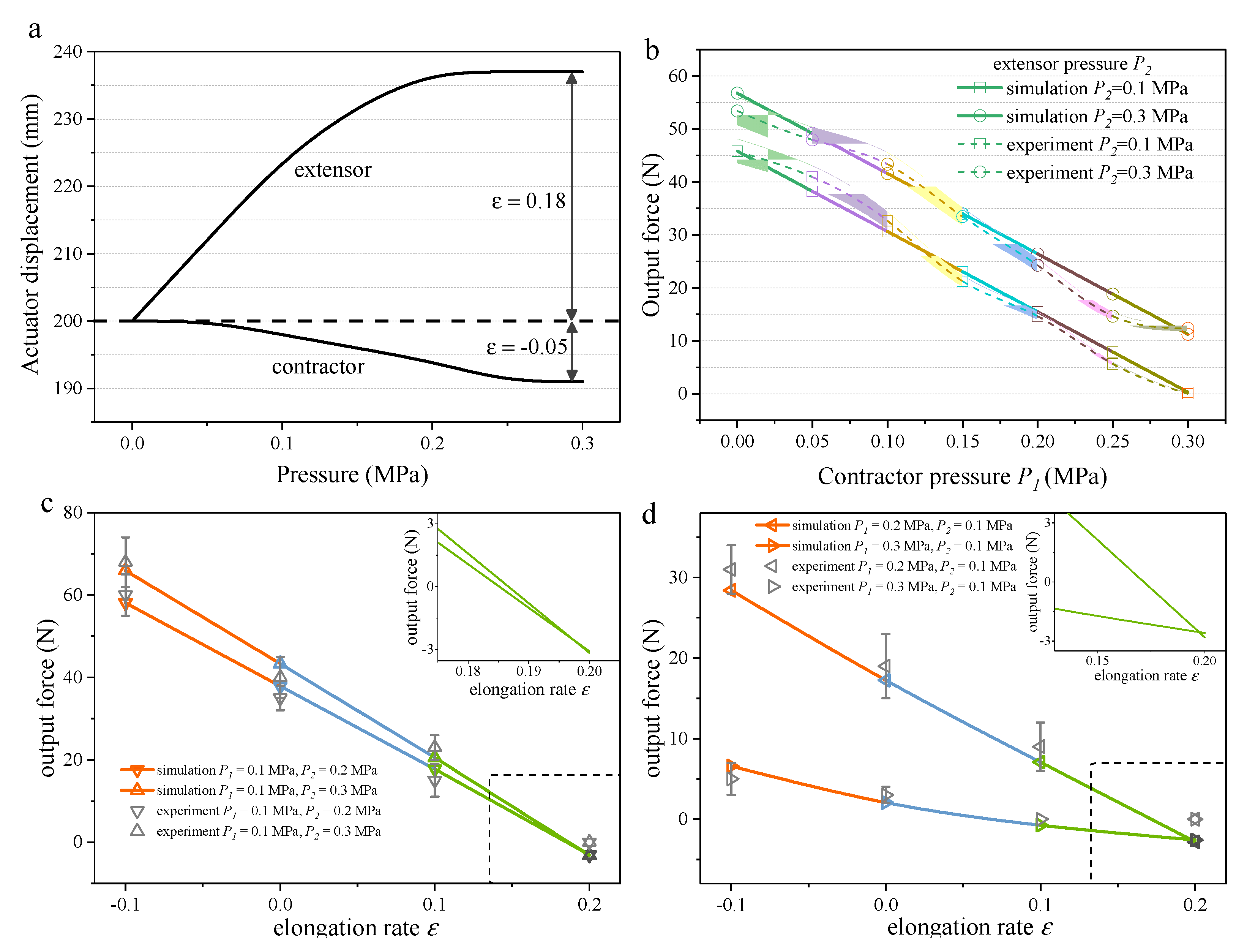 Actuators 09 00107 g008