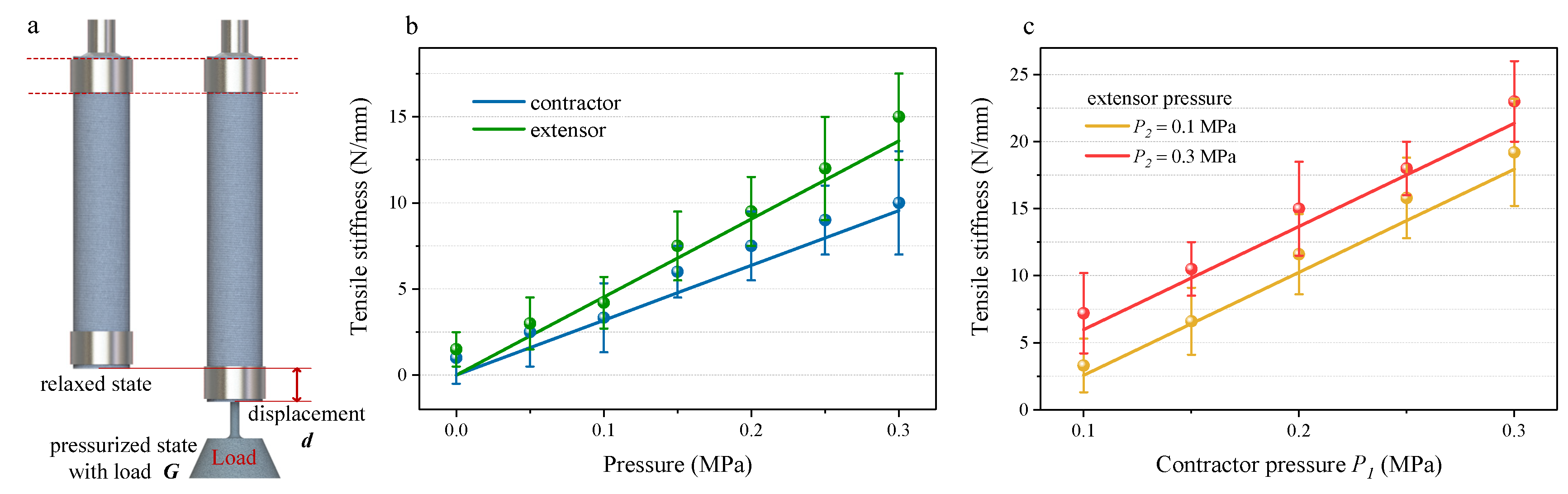 Actuators 09 00107 g009