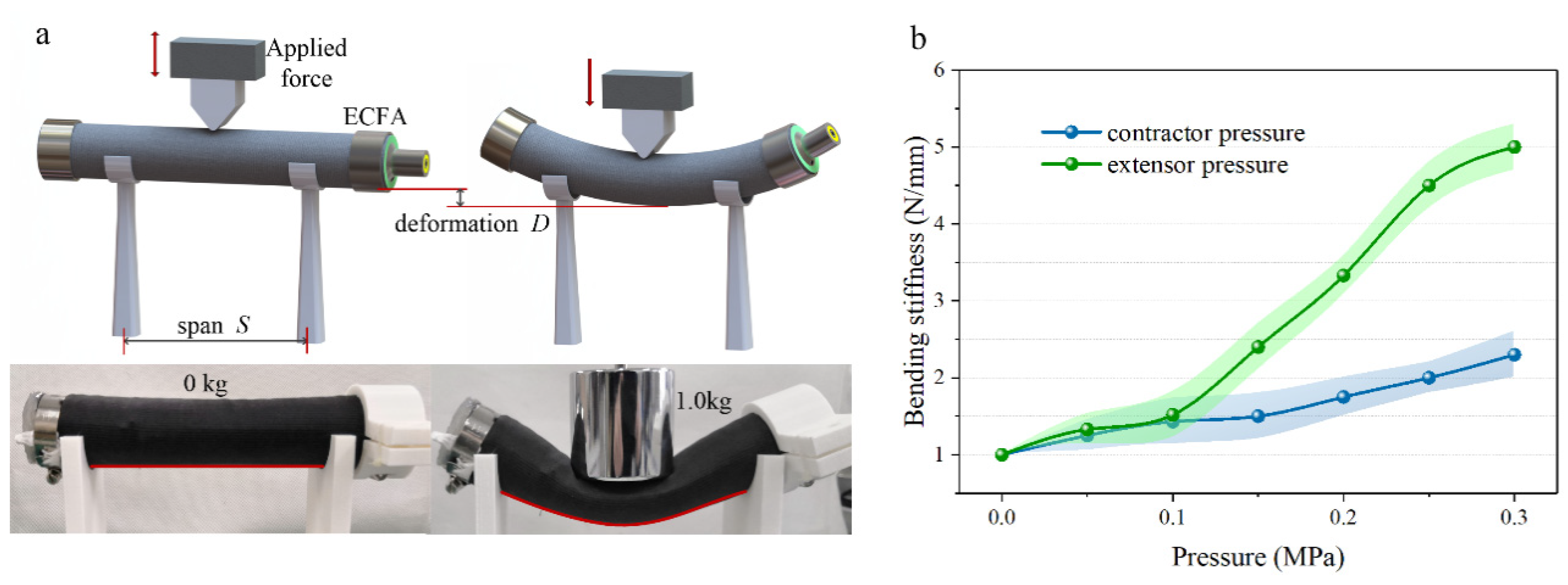 Actuators 09 00107 g011