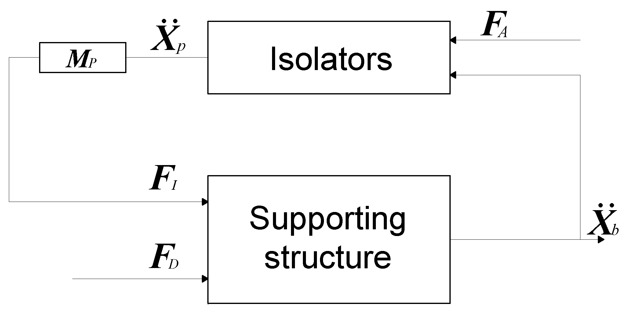 Actuators 09 00108 g002