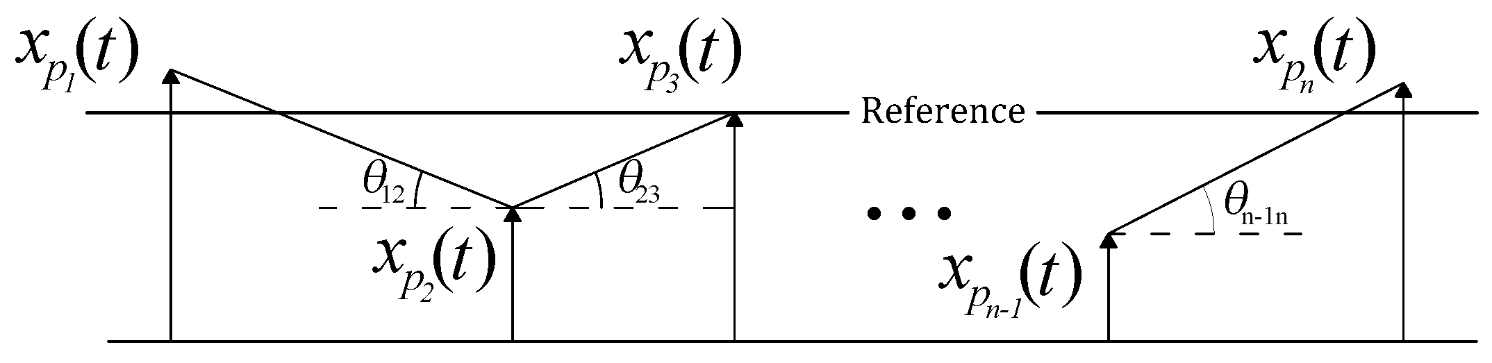 Actuators 09 00108 g003