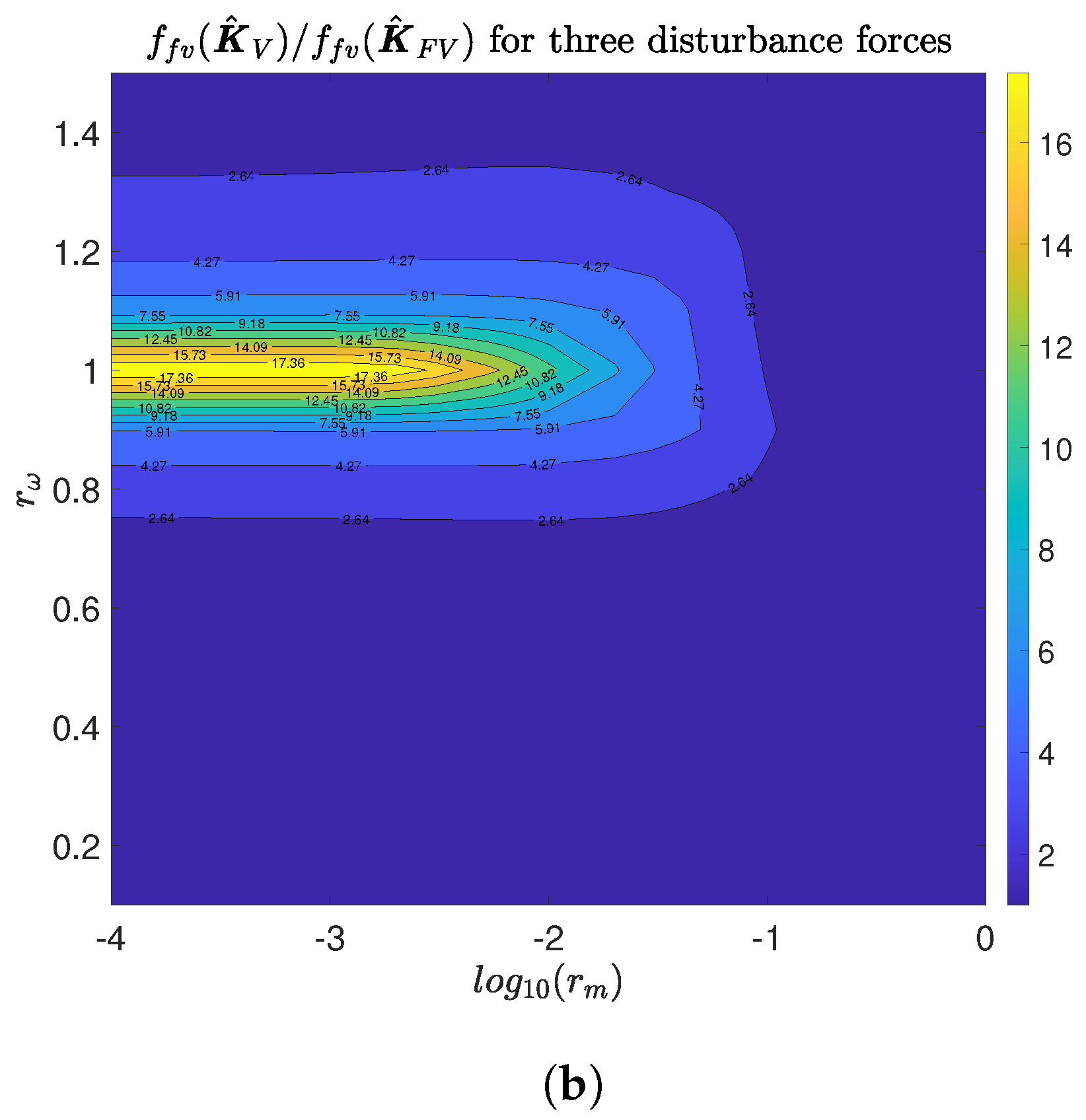 Actuators 09 00108 g005b