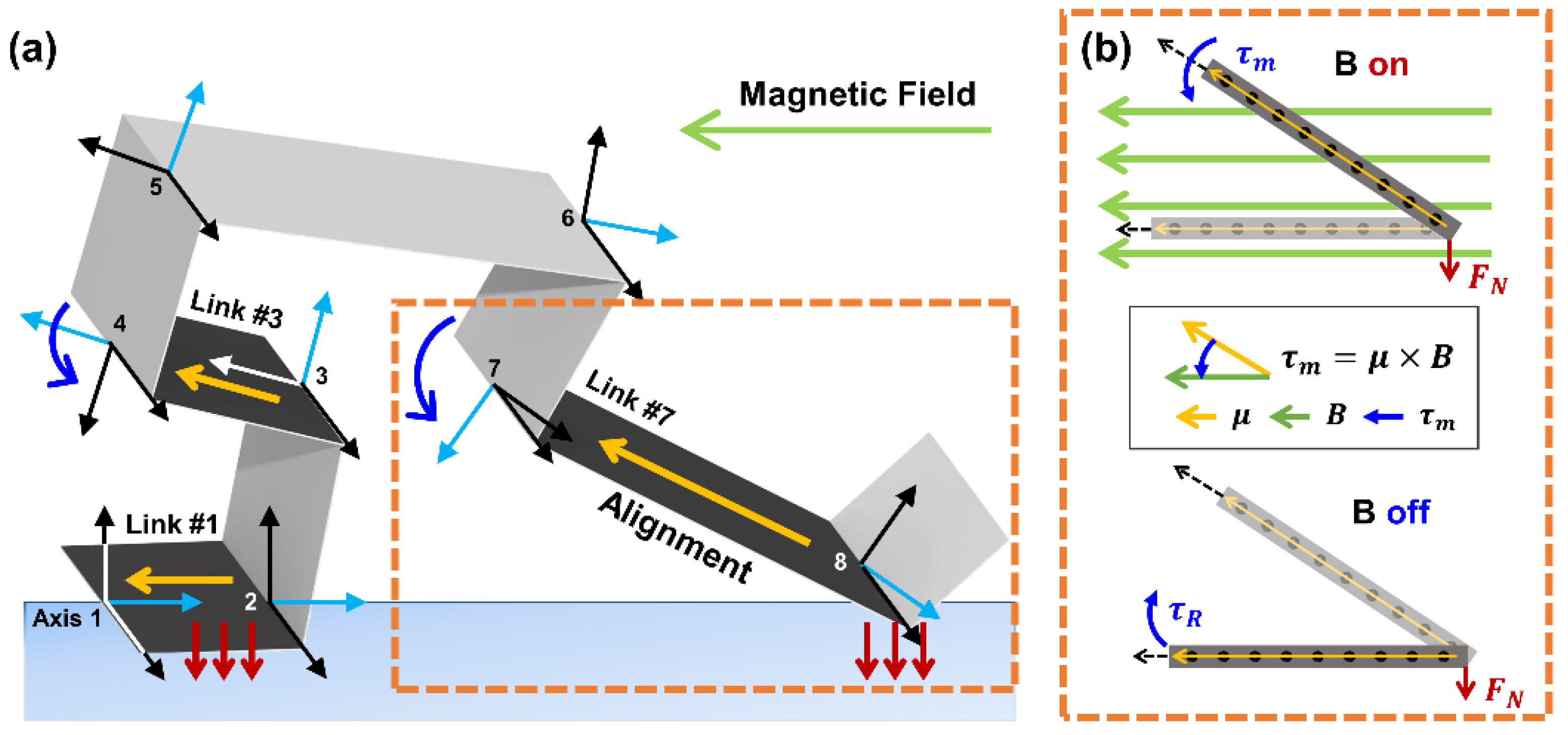 Actuators 09 00109 g001