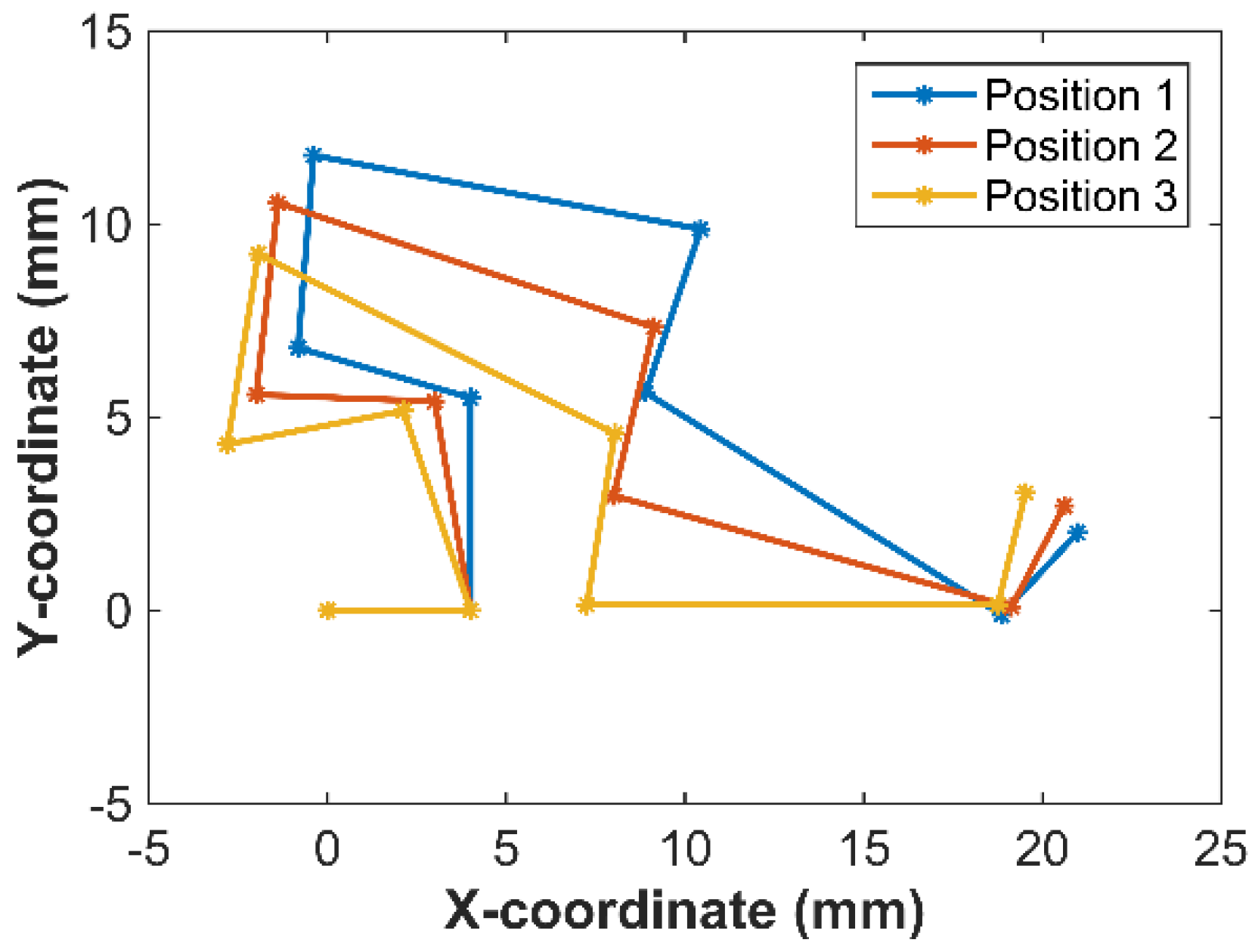 Actuators 09 00109 g002